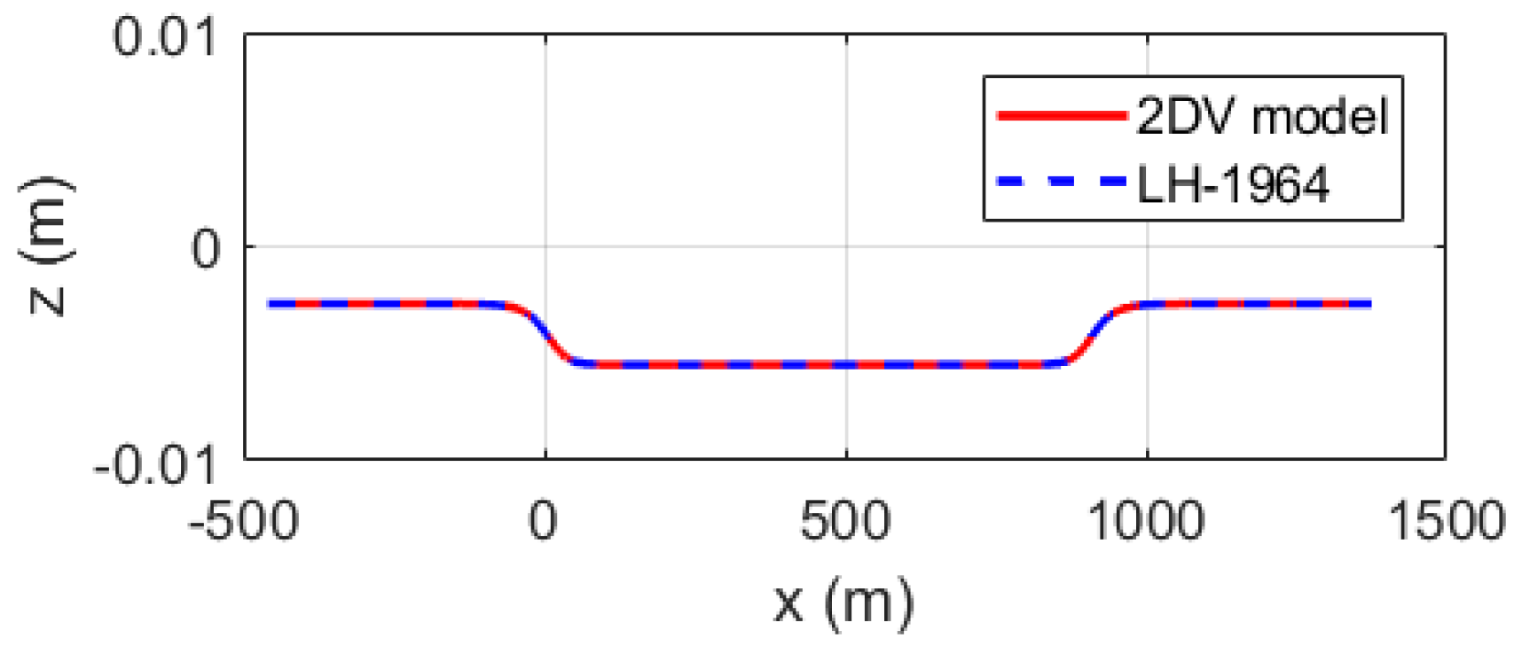 Jmse 09 00076 g004 Jmse 09 00076 g004