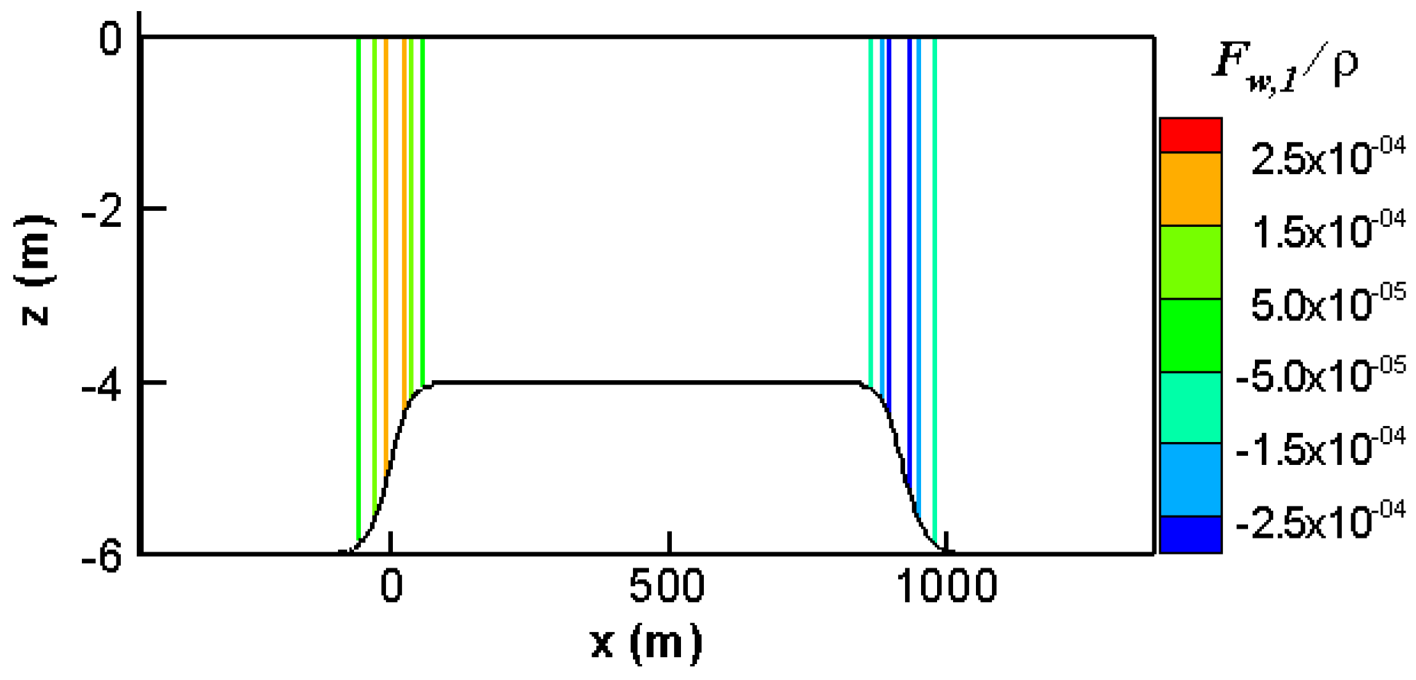 Jmse 09 00076 g005 Jmse 09 00076 g005