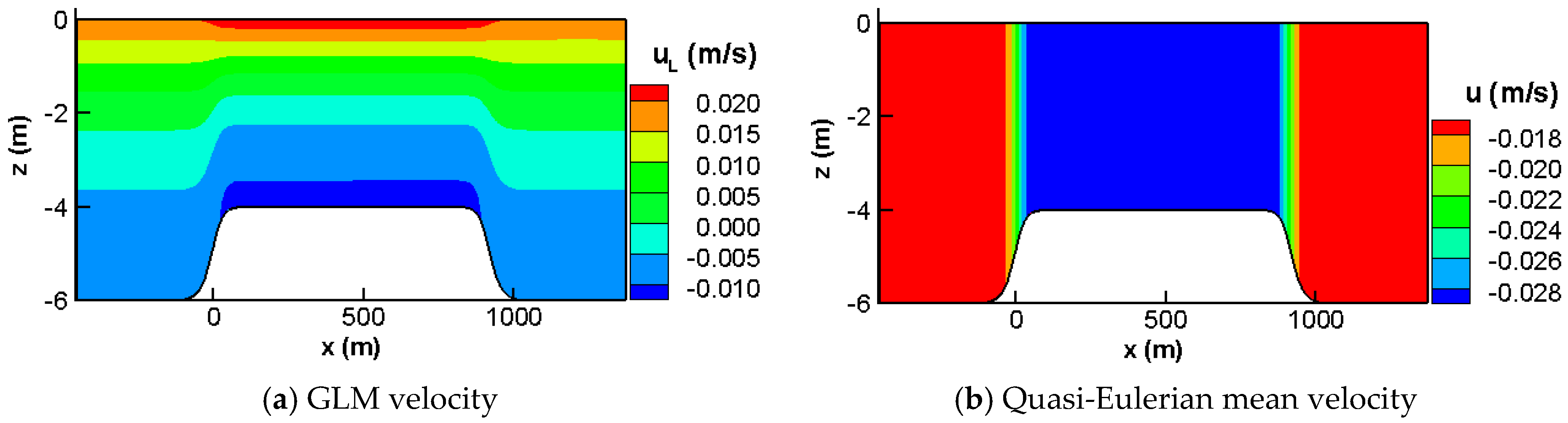 Jmse 09 00076 g006 Jmse 09 00076 g006