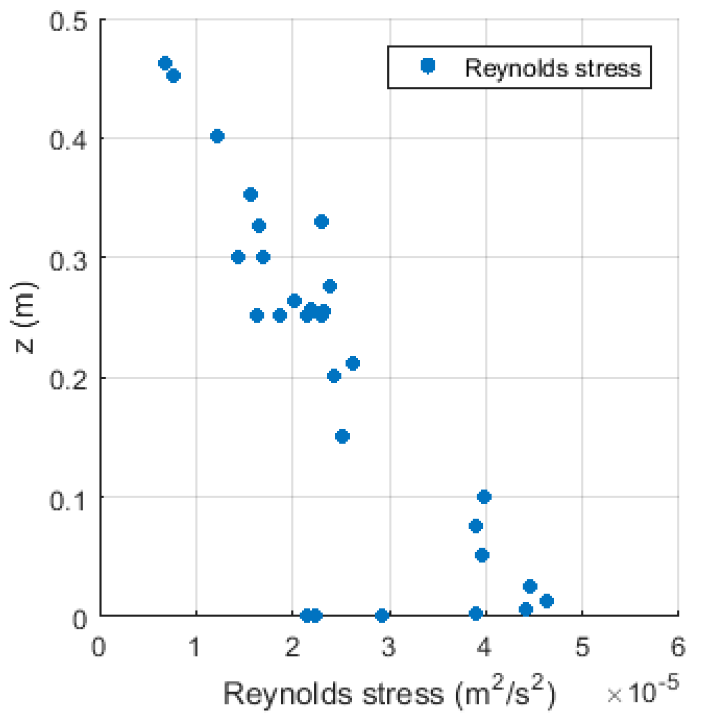Jmse 09 00076 g008 Jmse 09 00076 g008