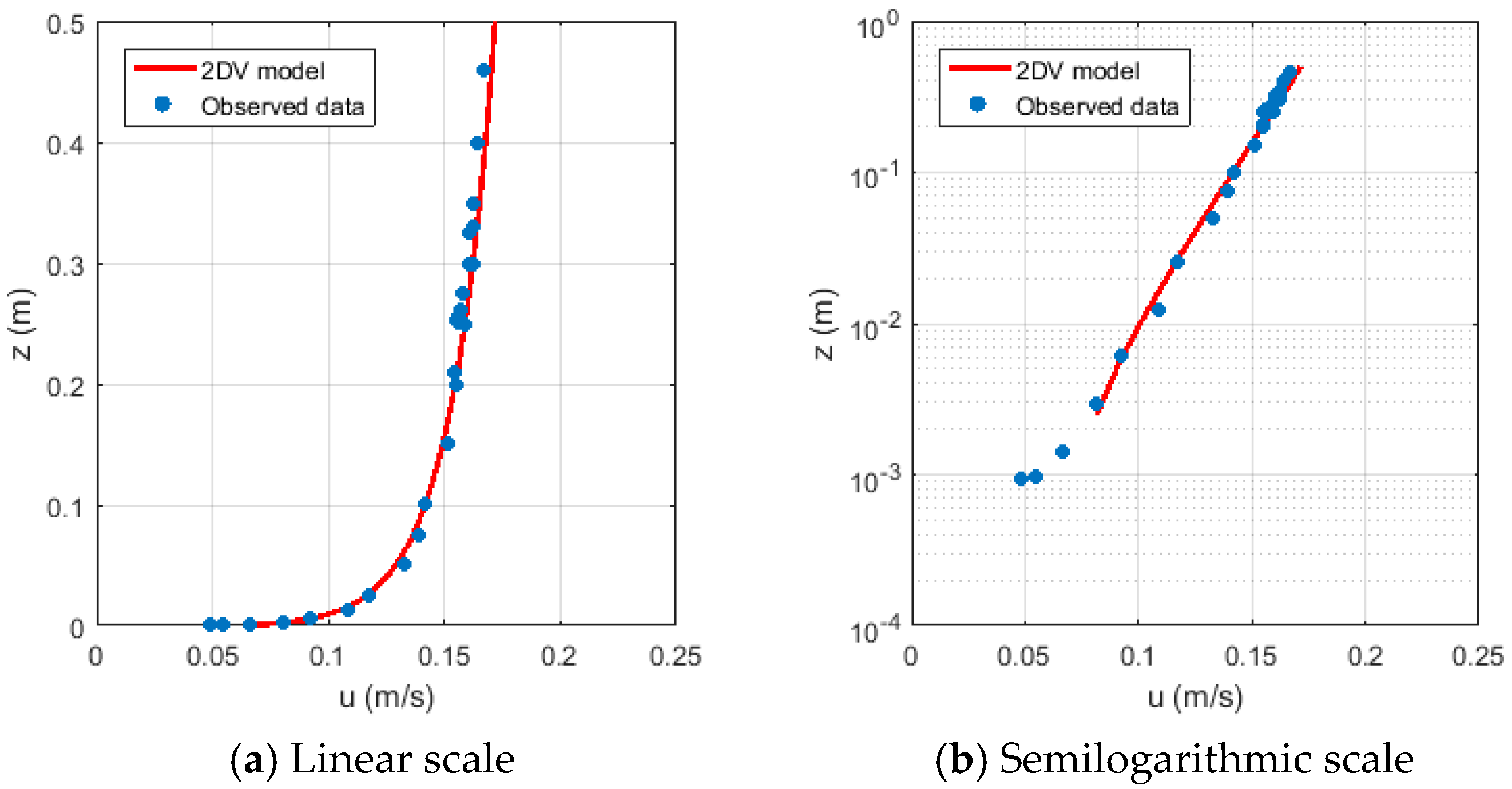 Jmse 09 00076 g014 Jmse 09 00076 g014
