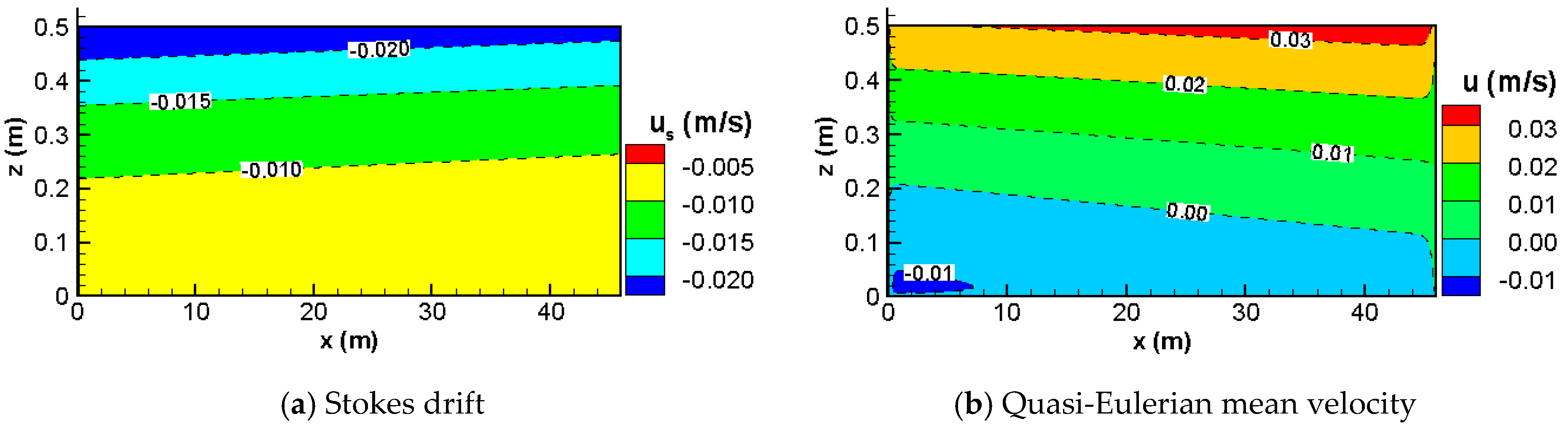 Jmse 09 00076 g015 Jmse 09 00076 g015