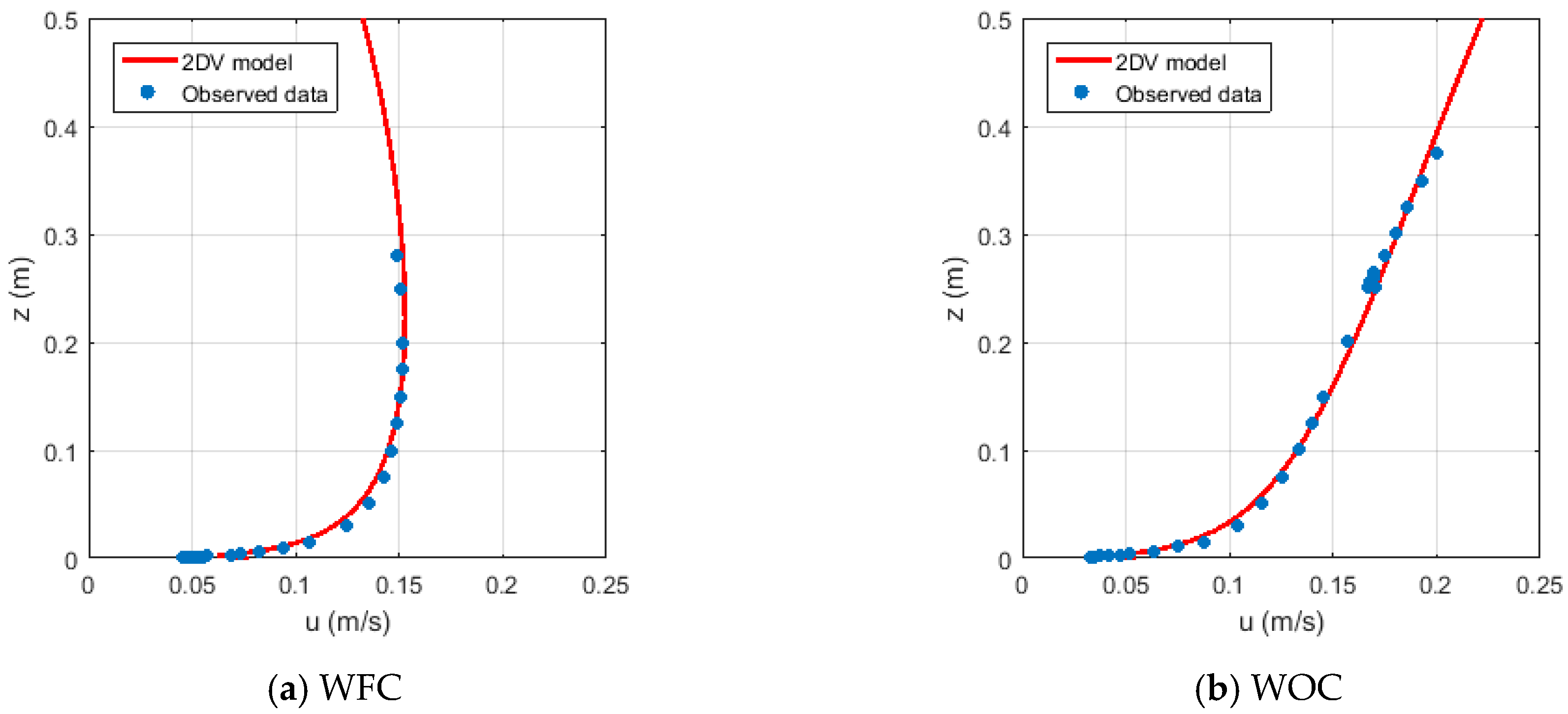 Jmse 09 00076 g018 Jmse 09 00076 g018