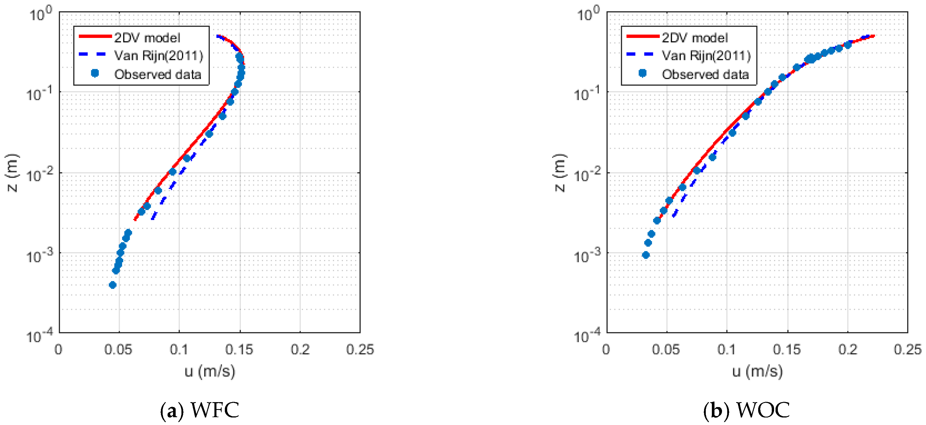 Jmse 09 00076 g019 Jmse 09 00076 g019