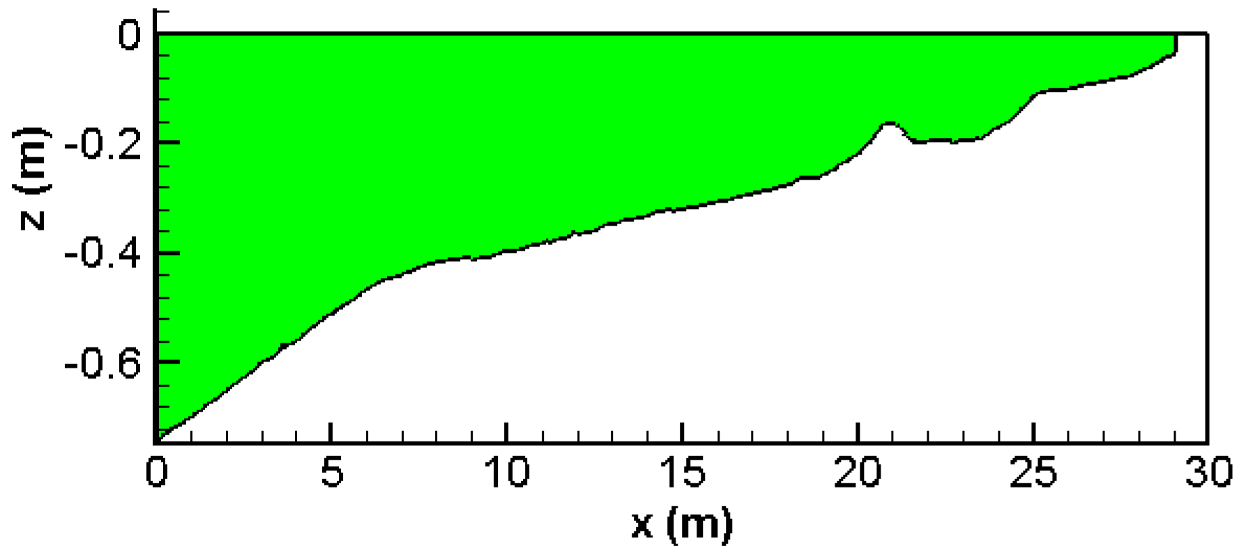 Jmse 09 00076 g020 Jmse 09 00076 g020