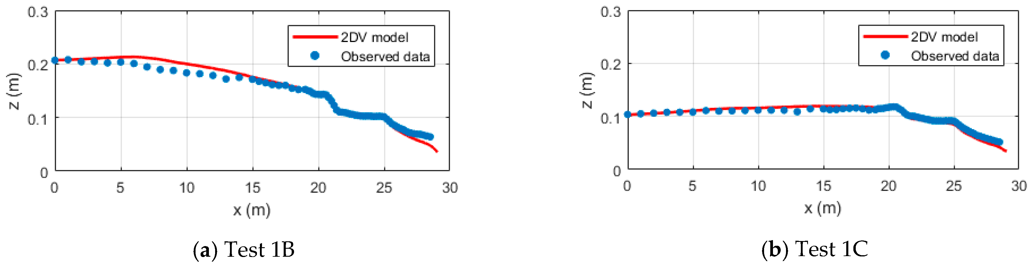 Jmse 09 00076 g021 Jmse 09 00076 g021
