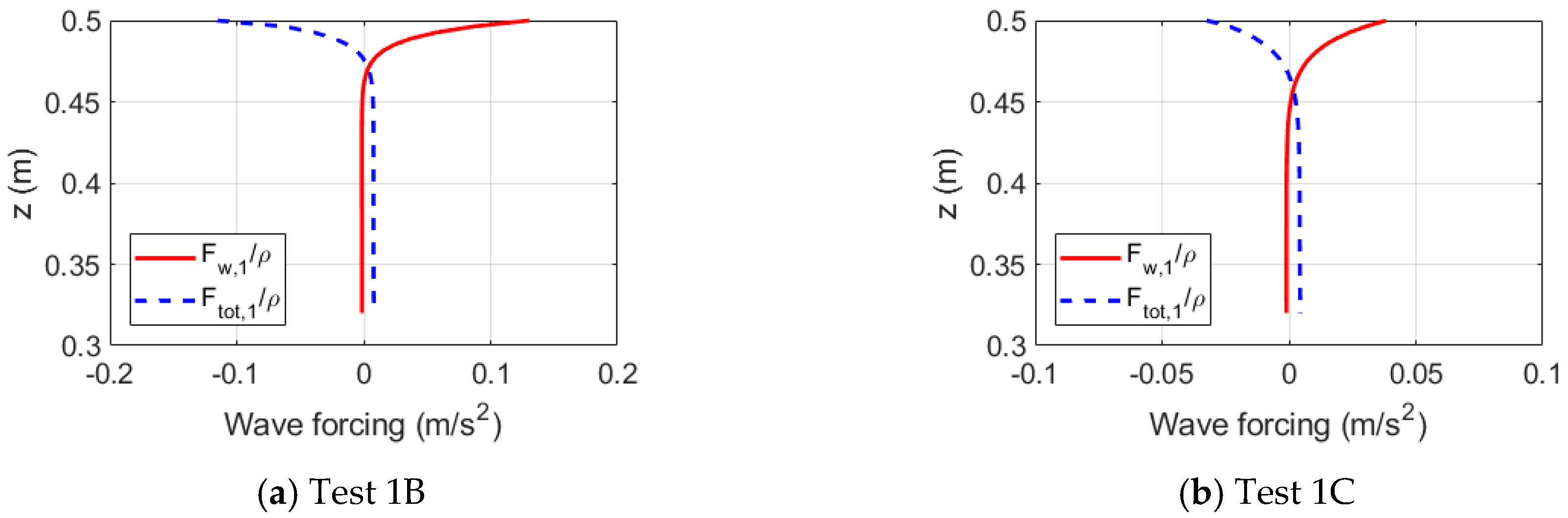 Jmse 09 00076 g022 Jmse 09 00076 g022