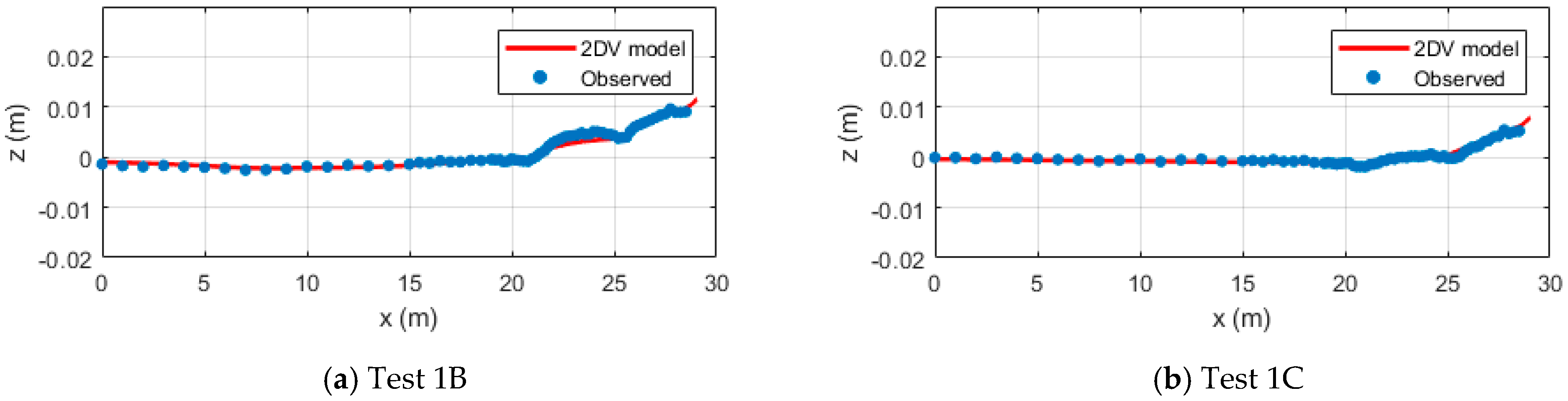 Jmse 09 00076 g023 Jmse 09 00076 g023