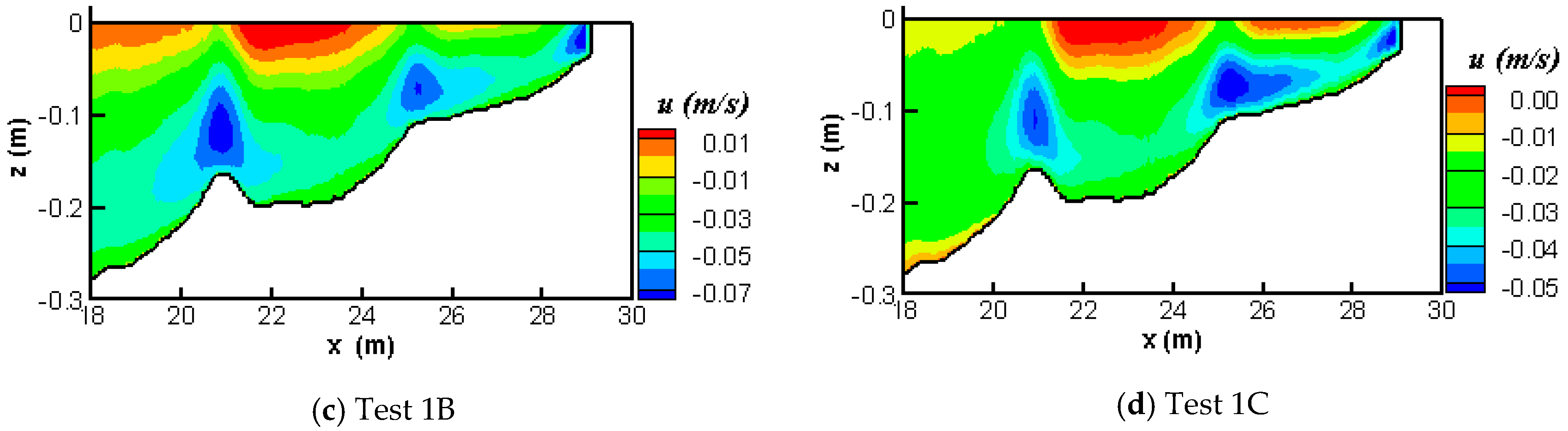 Jmse 09 00076 g024b Jmse 09 00076 g024b