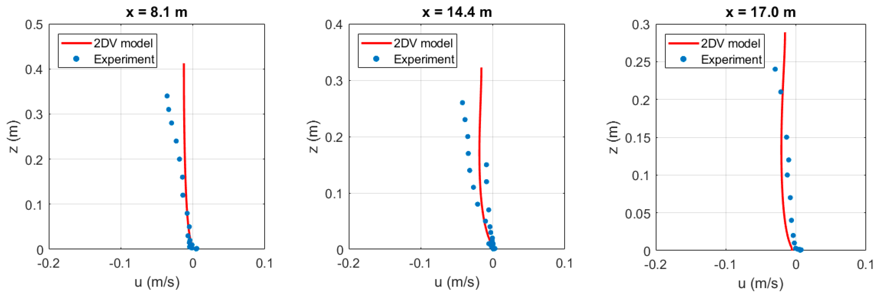 Jmse 09 00076 g026a Jmse 09 00076 g026a