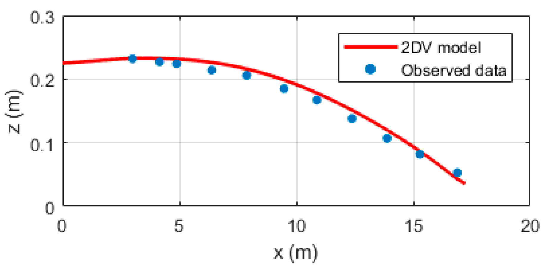 Jmse 09 00076 g027 Jmse 09 00076 g027
