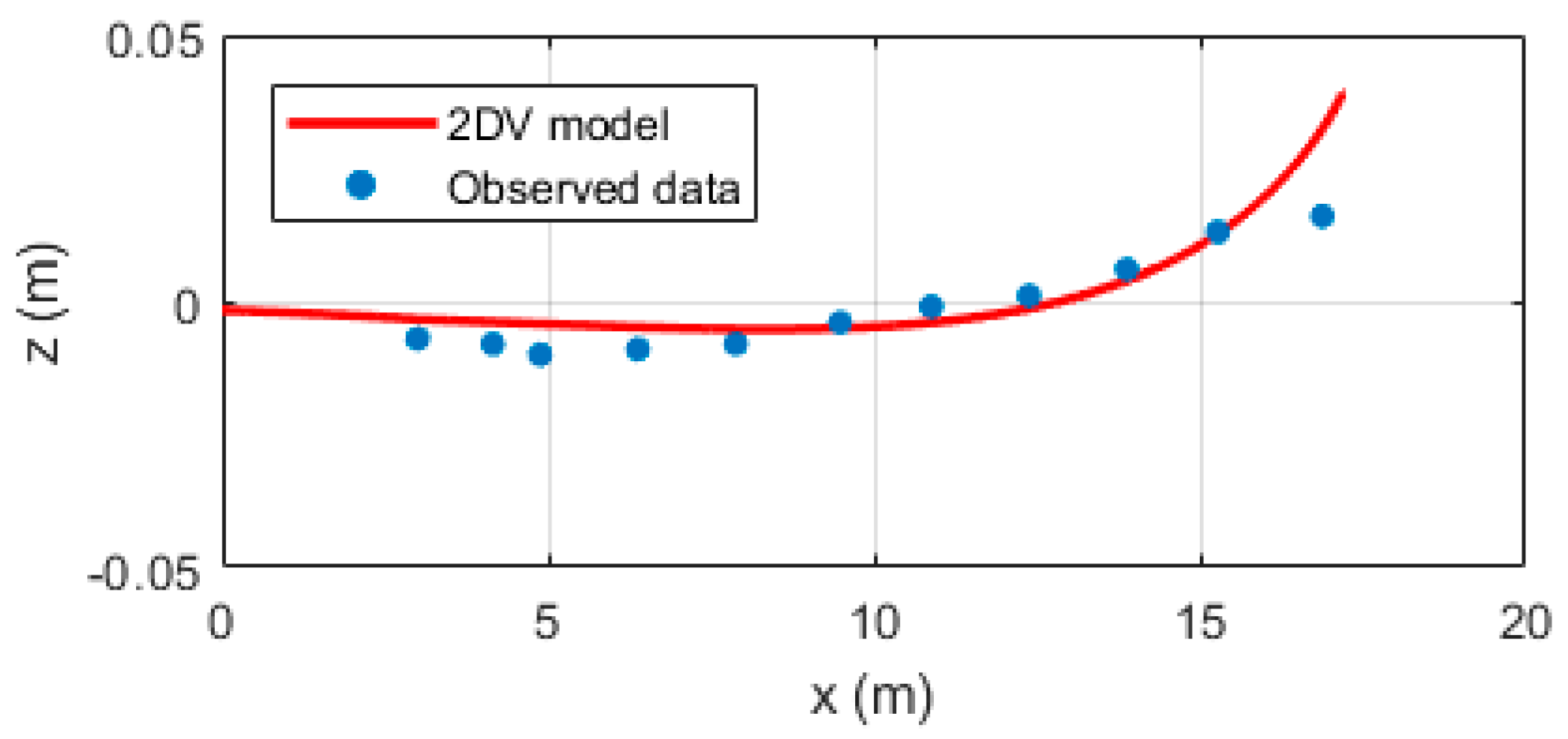 Jmse 09 00076 g028 Jmse 09 00076 g028