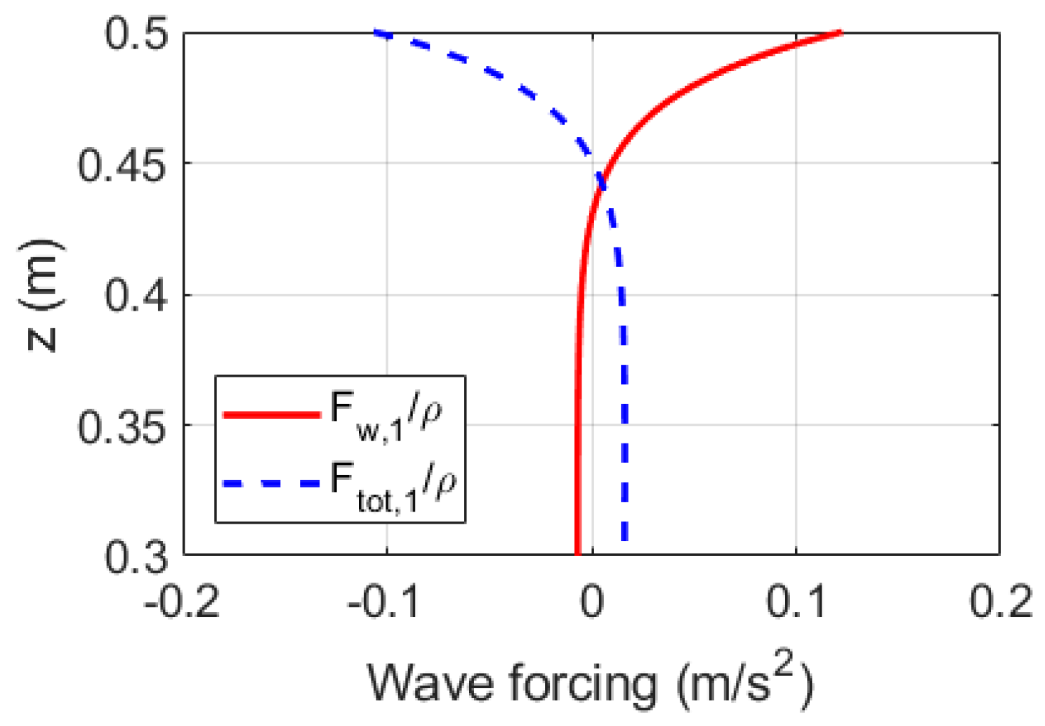Jmse 09 00076 g029 Jmse 09 00076 g029