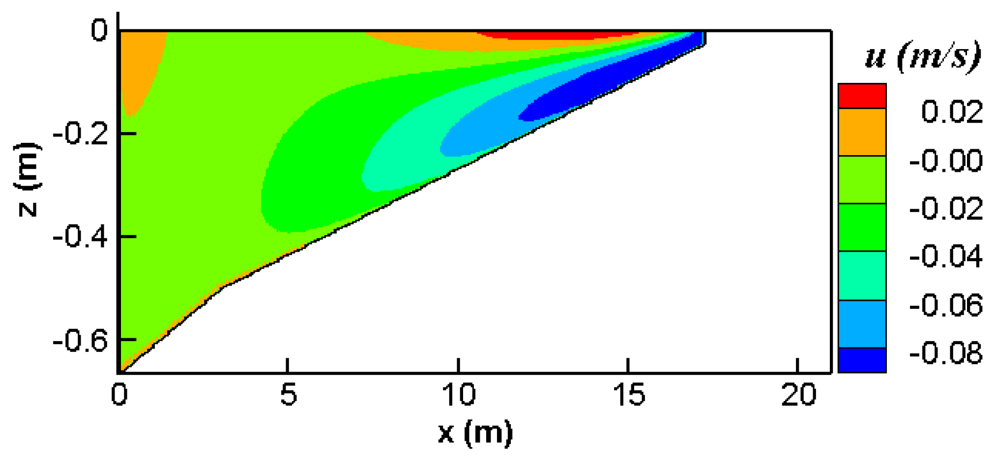 Jmse 09 00076 g030 Jmse 09 00076 g030