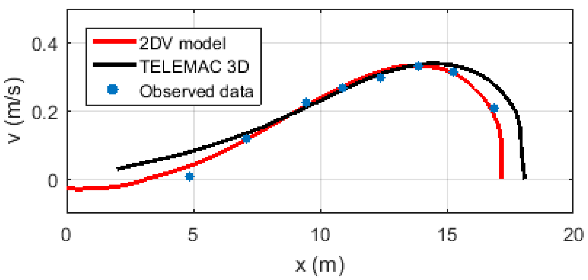 Jmse 09 00076 g034 Jmse 09 00076 g034