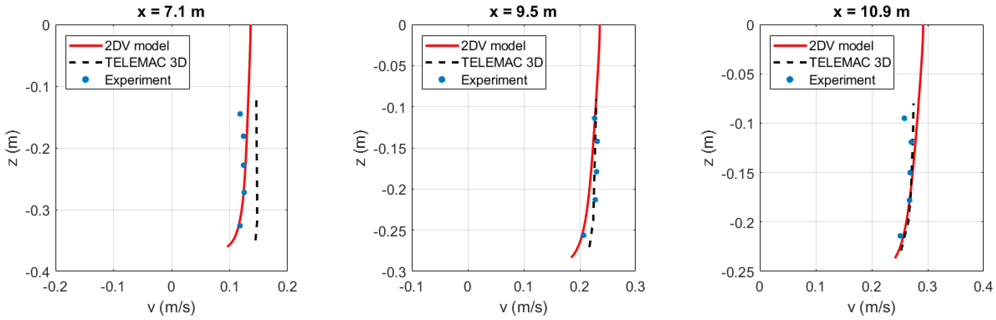Jmse 09 00076 g035a Jmse 09 00076 g035a