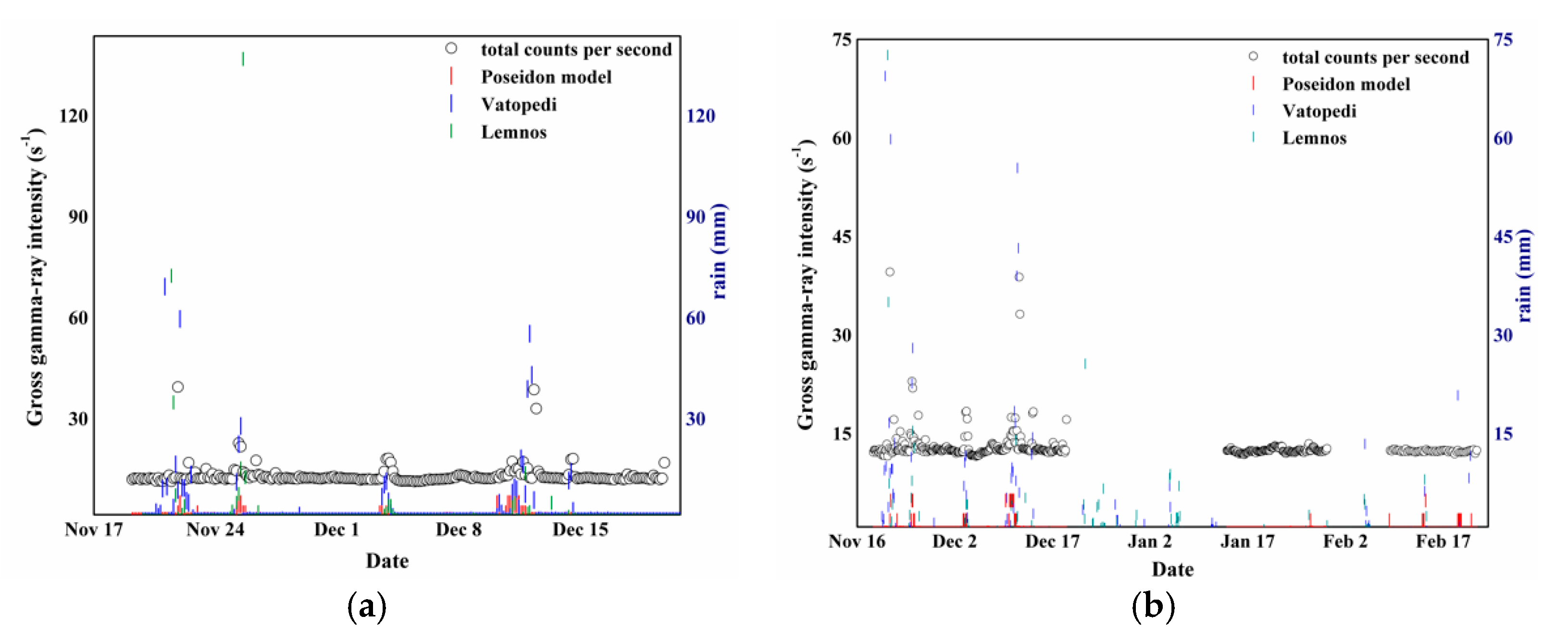 Jmse 09 00077 g004 Jmse 09 00077 g004