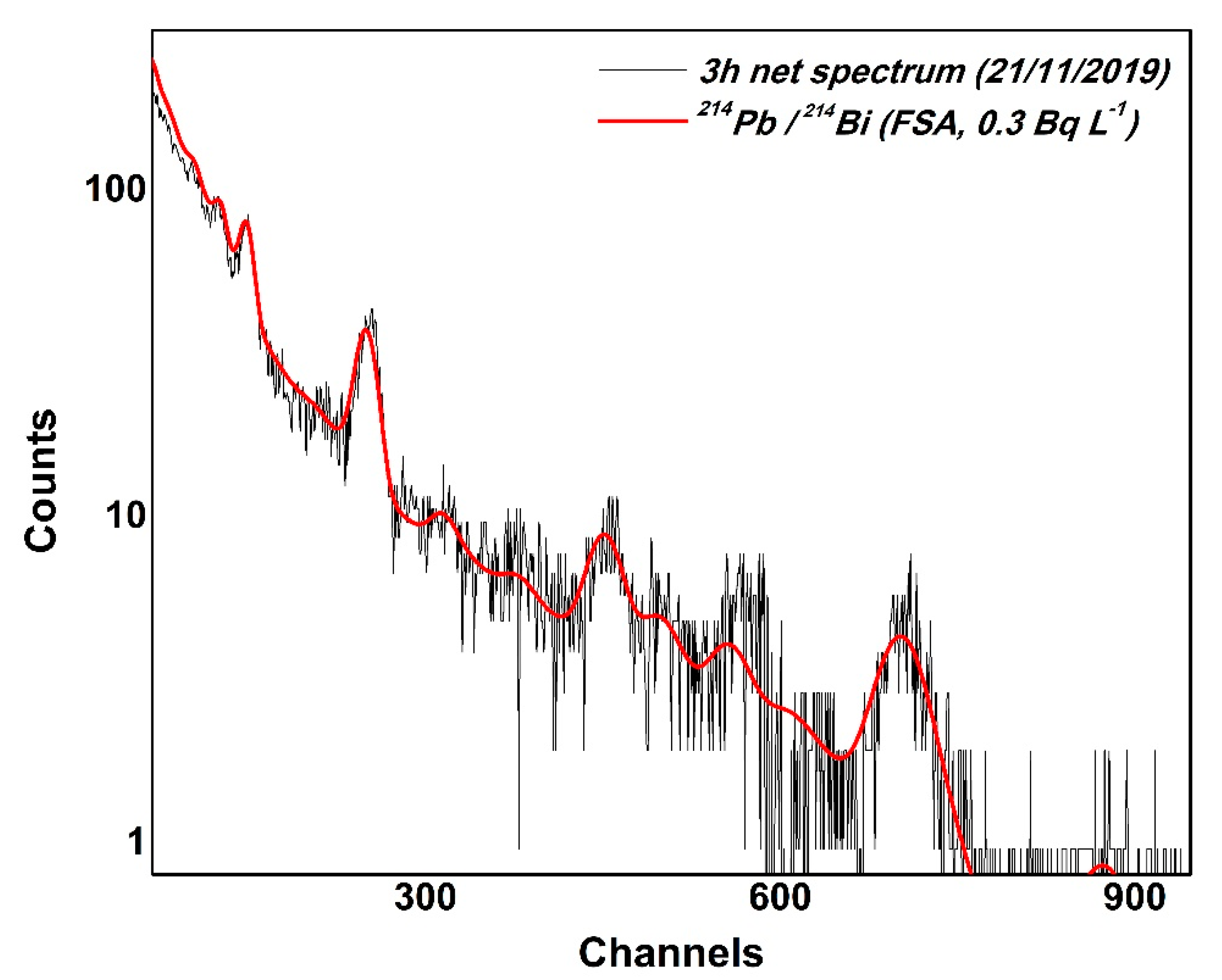 Jmse 09 00077 g005 Jmse 09 00077 g005