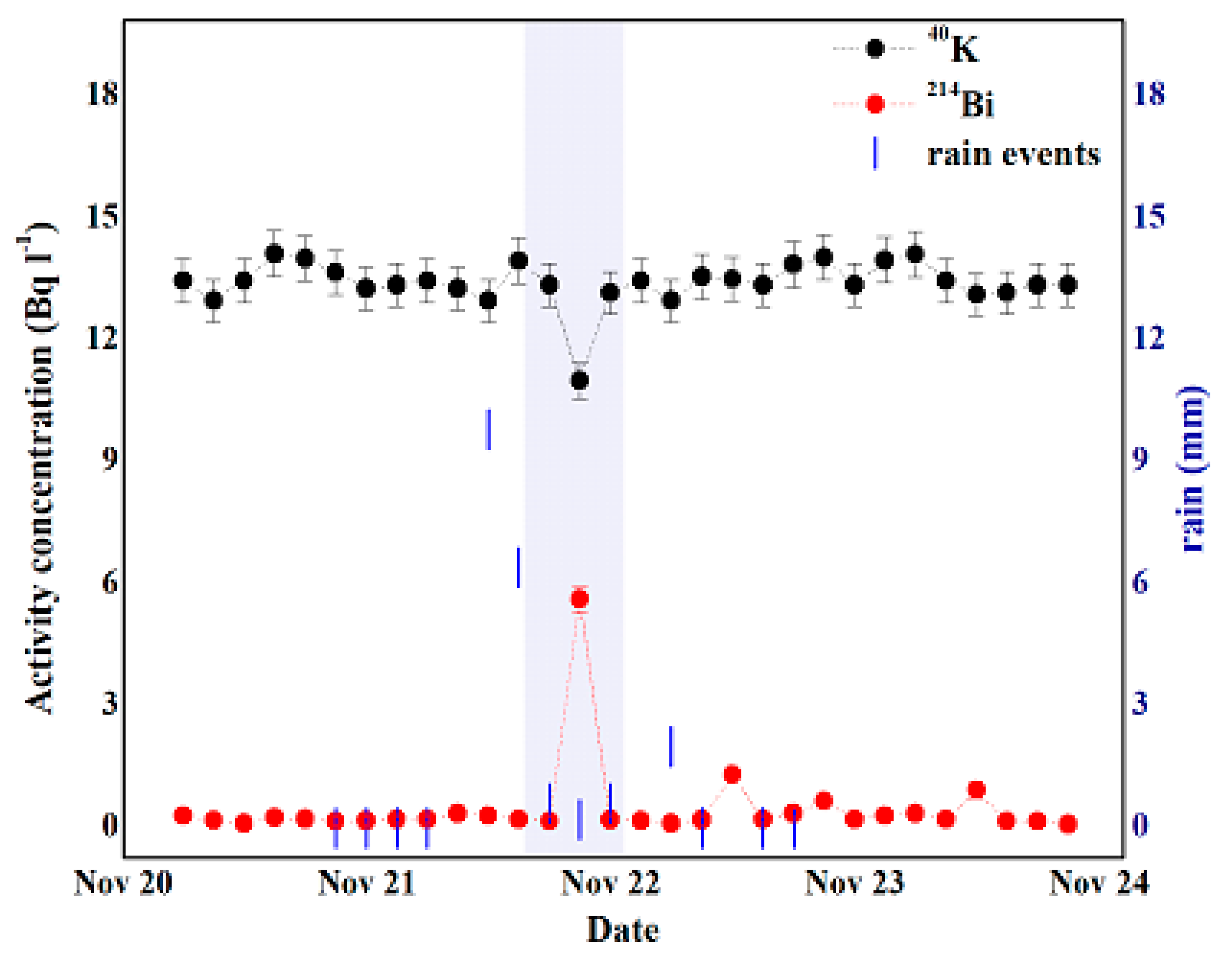 Jmse 09 00077 g006 Jmse 09 00077 g006