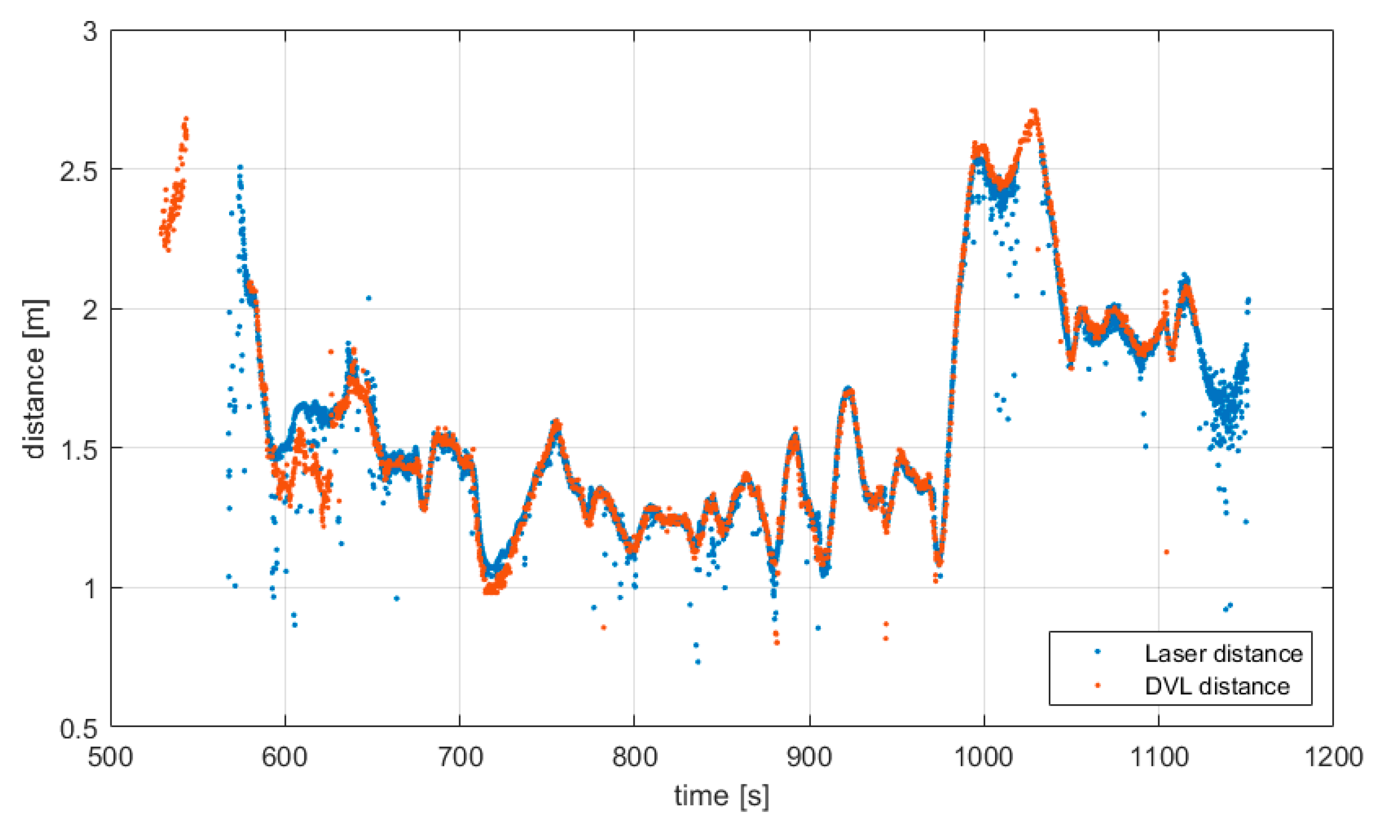 Jmse 09 00079 g007 Jmse 09 00079 g007