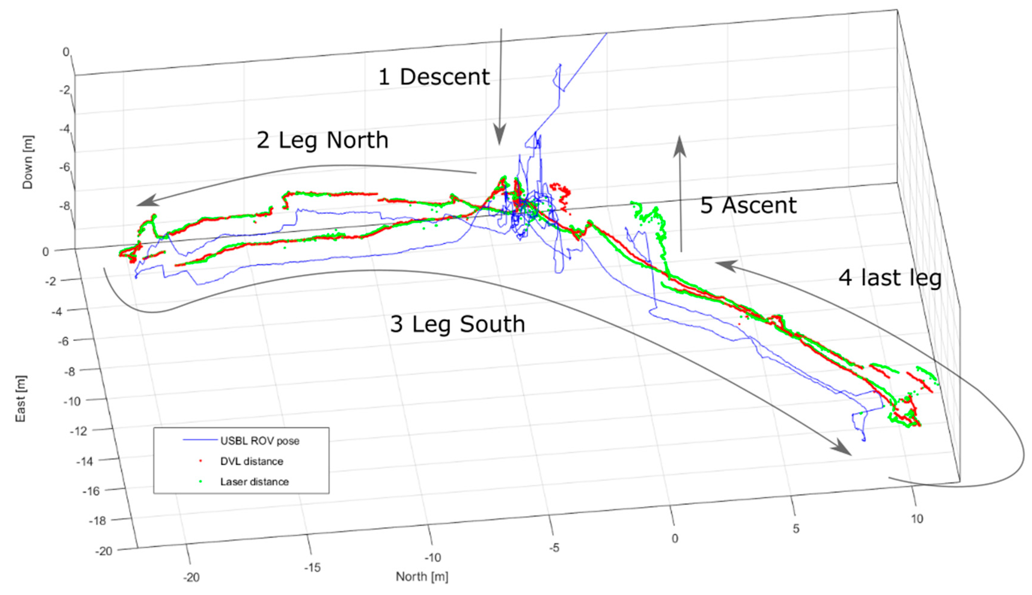 Jmse 09 00079 g013 Jmse 09 00079 g013