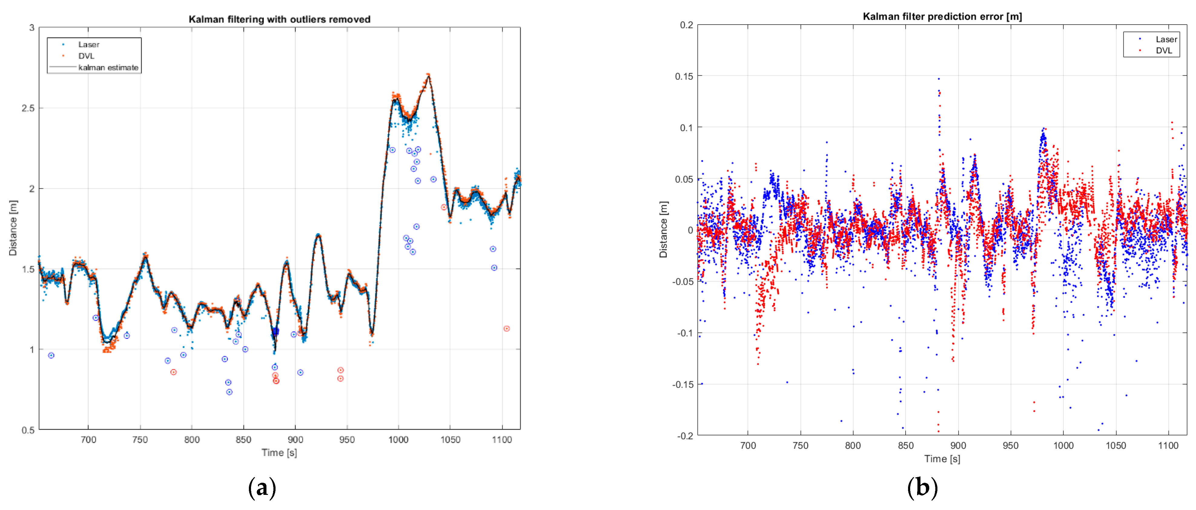 Jmse 09 00079 g018 Jmse 09 00079 g018
