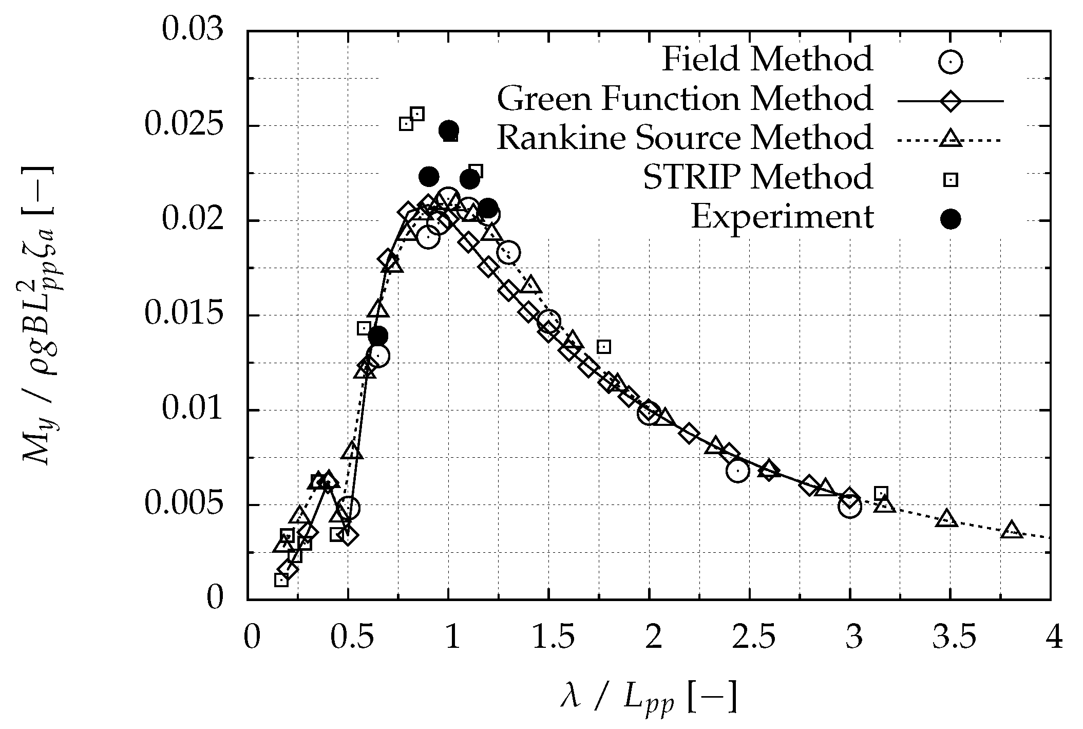 Jmse 09 00083 g004 Jmse 09 00083 g004