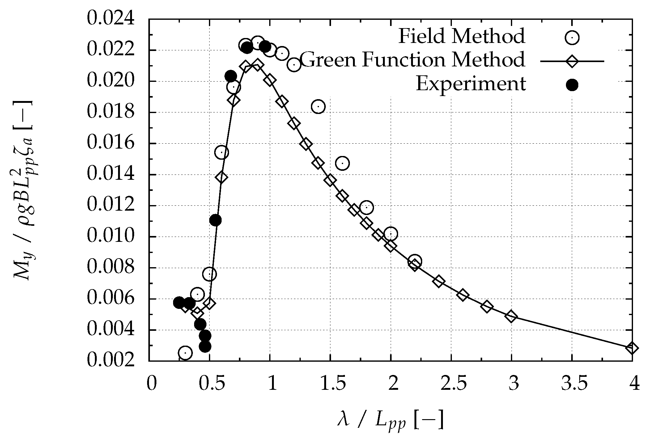 Jmse 09 00083 g006 Jmse 09 00083 g006