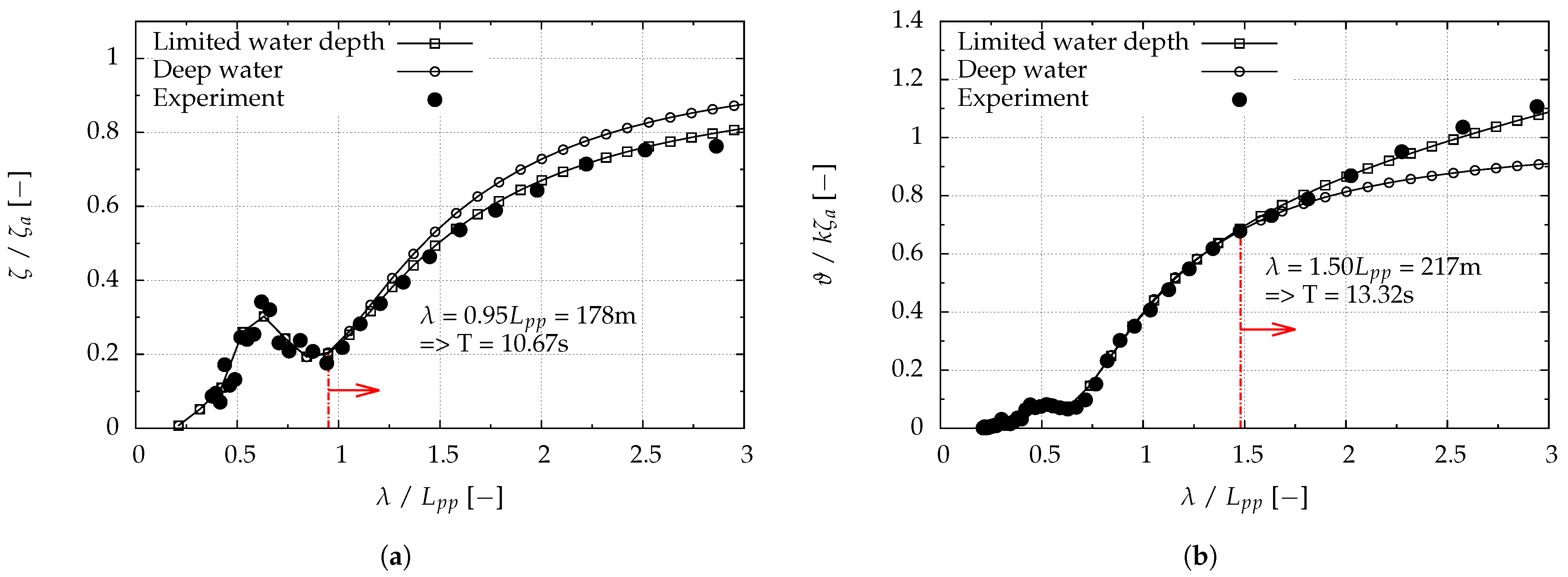 Jmse 09 00083 g009 Jmse 09 00083 g009