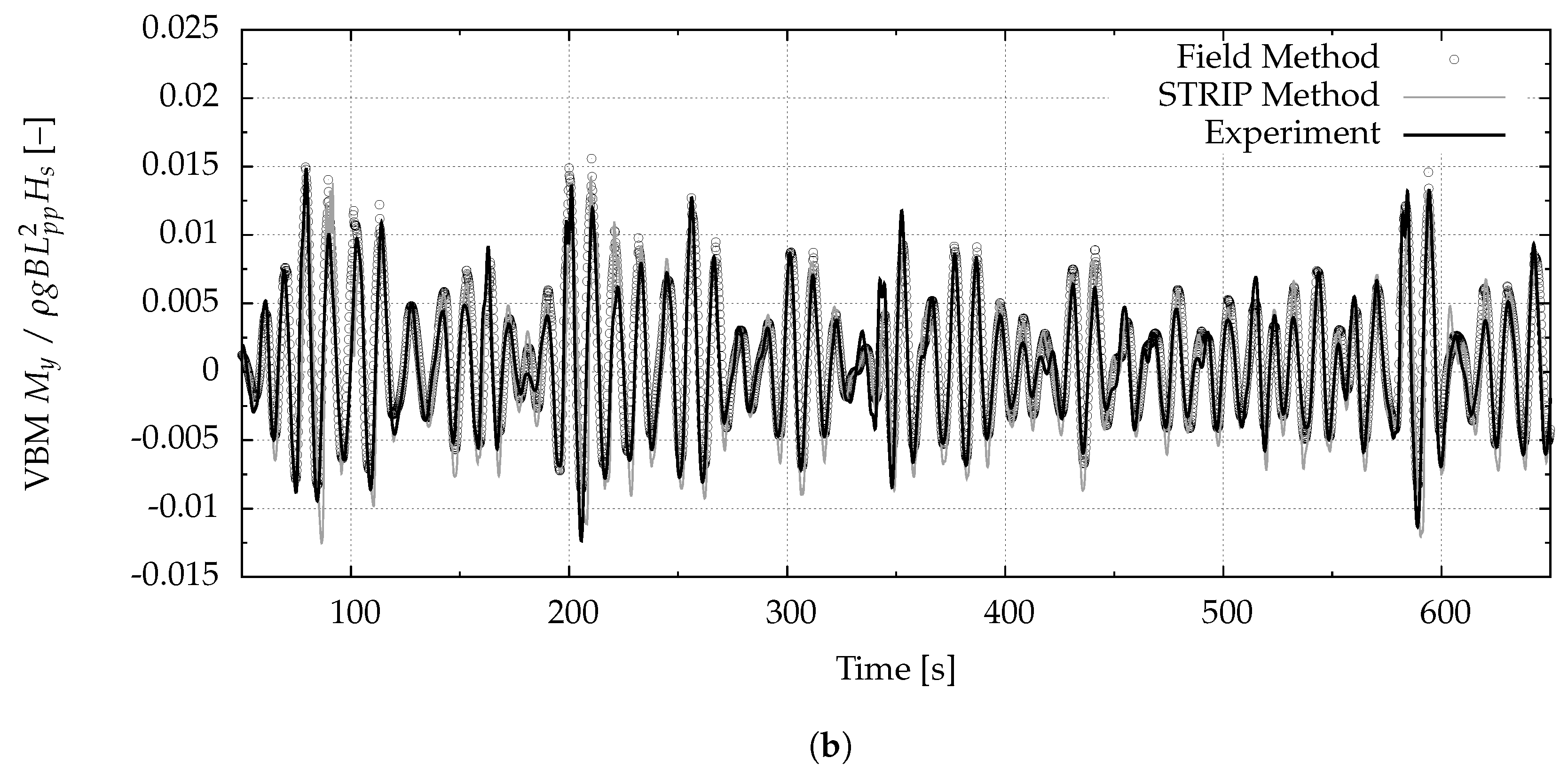 Jmse 09 00083 g015b Jmse 09 00083 g015b