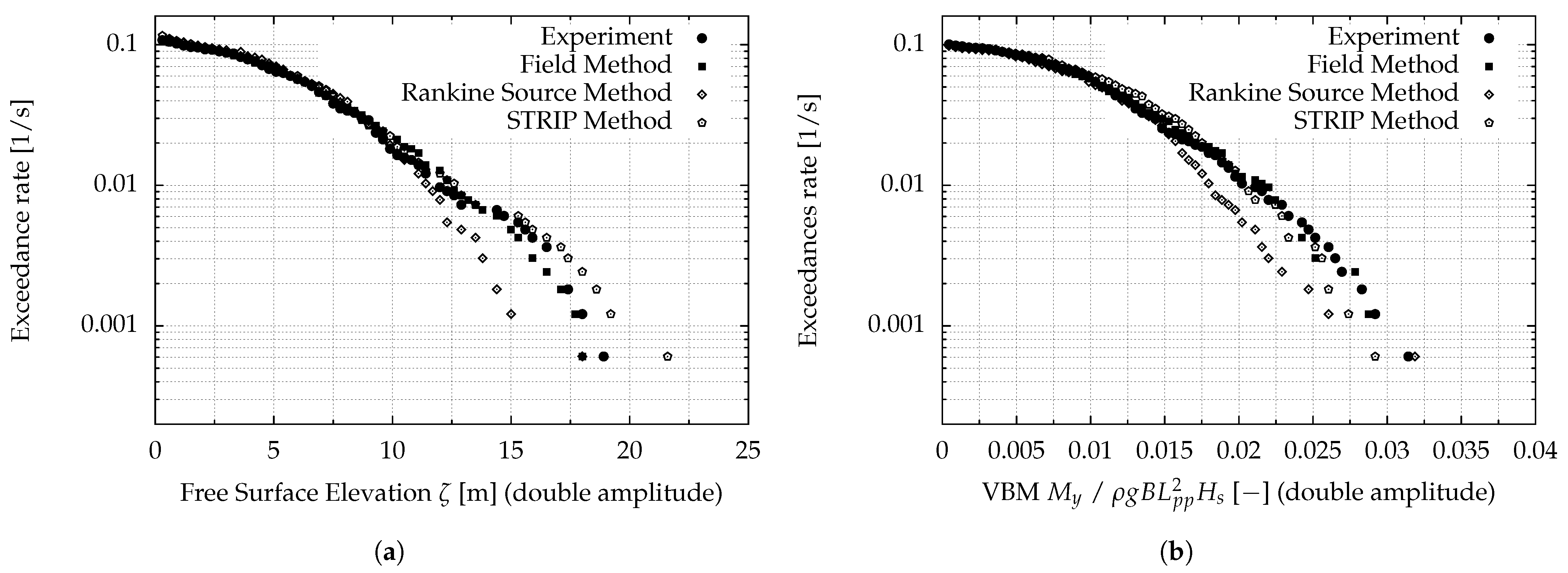 Jmse 09 00083 g022 Jmse 09 00083 g022