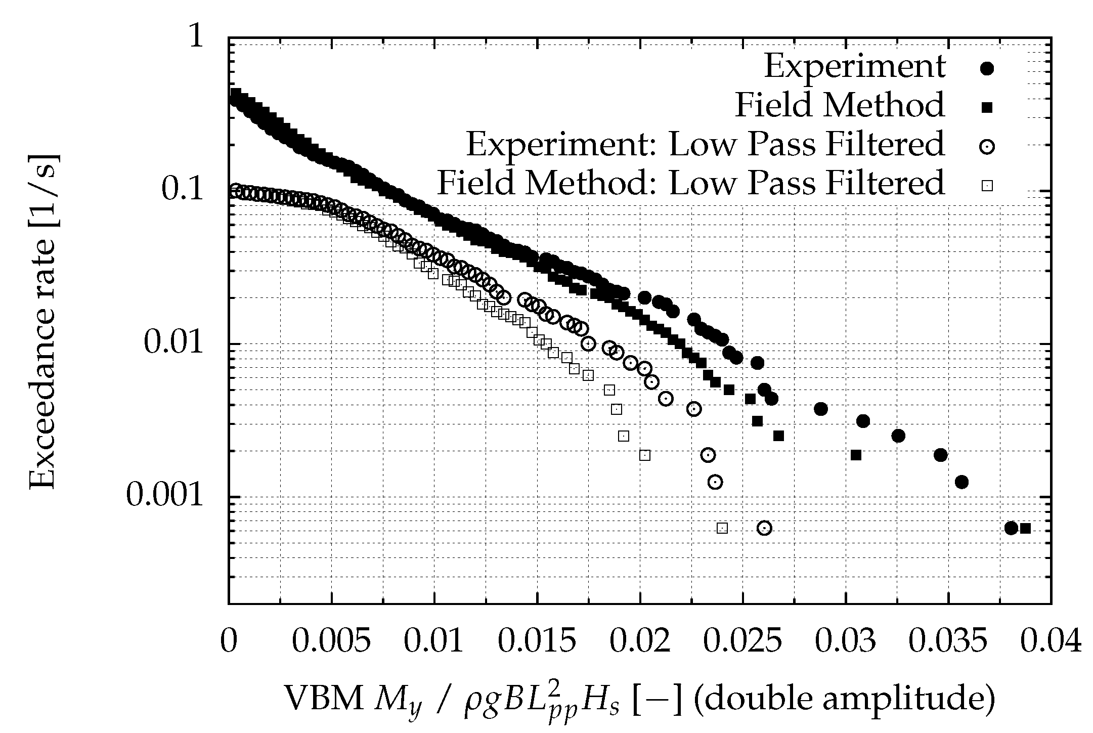Jmse 09 00083 g028 Jmse 09 00083 g028