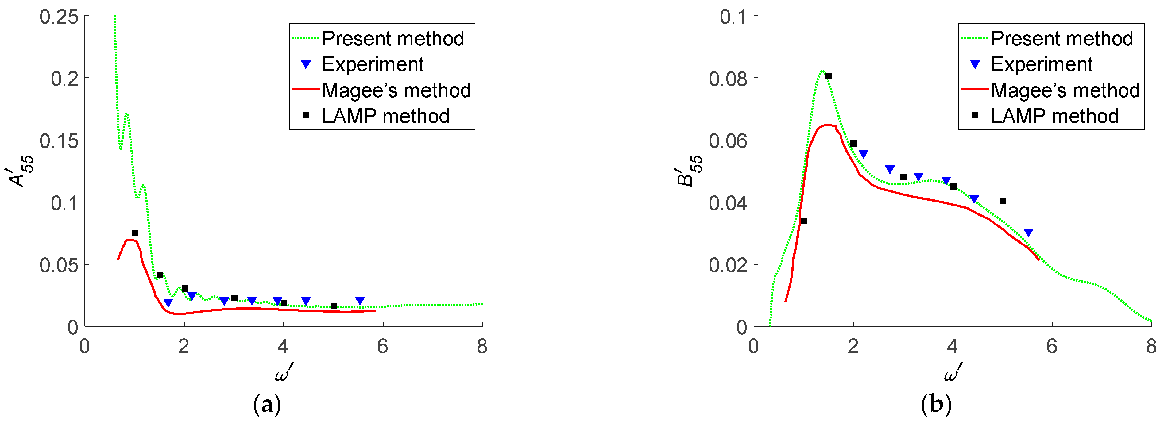 Jmse 09 00087 g013 550
