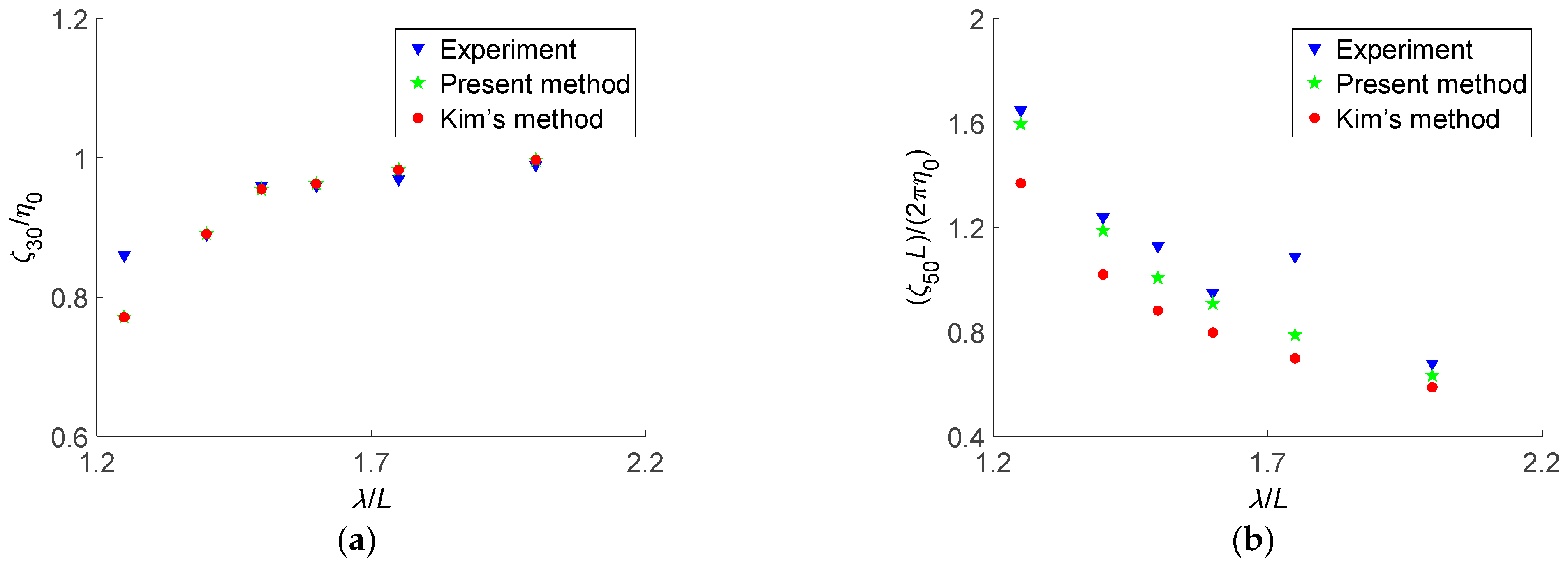 Jmse 09 00087 g016 550