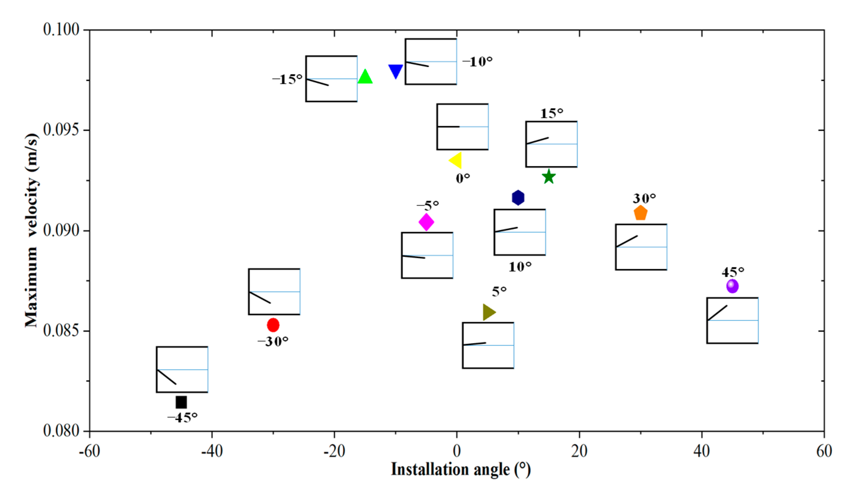 Jmse 09 00095 g010 Jmse 09 00095 g010
