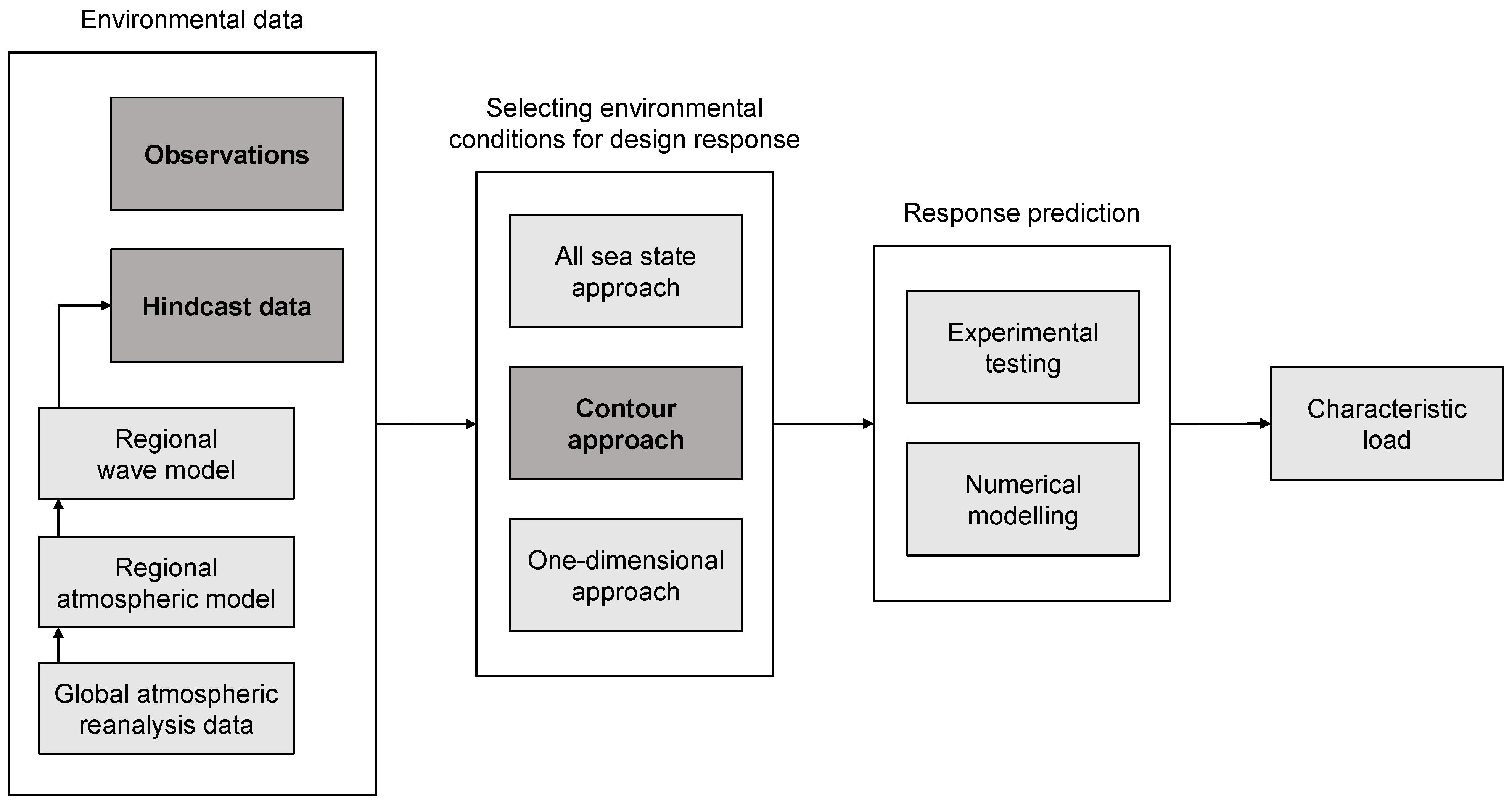 Jmse 09 00096 g001 Jmse 09 00096 g001