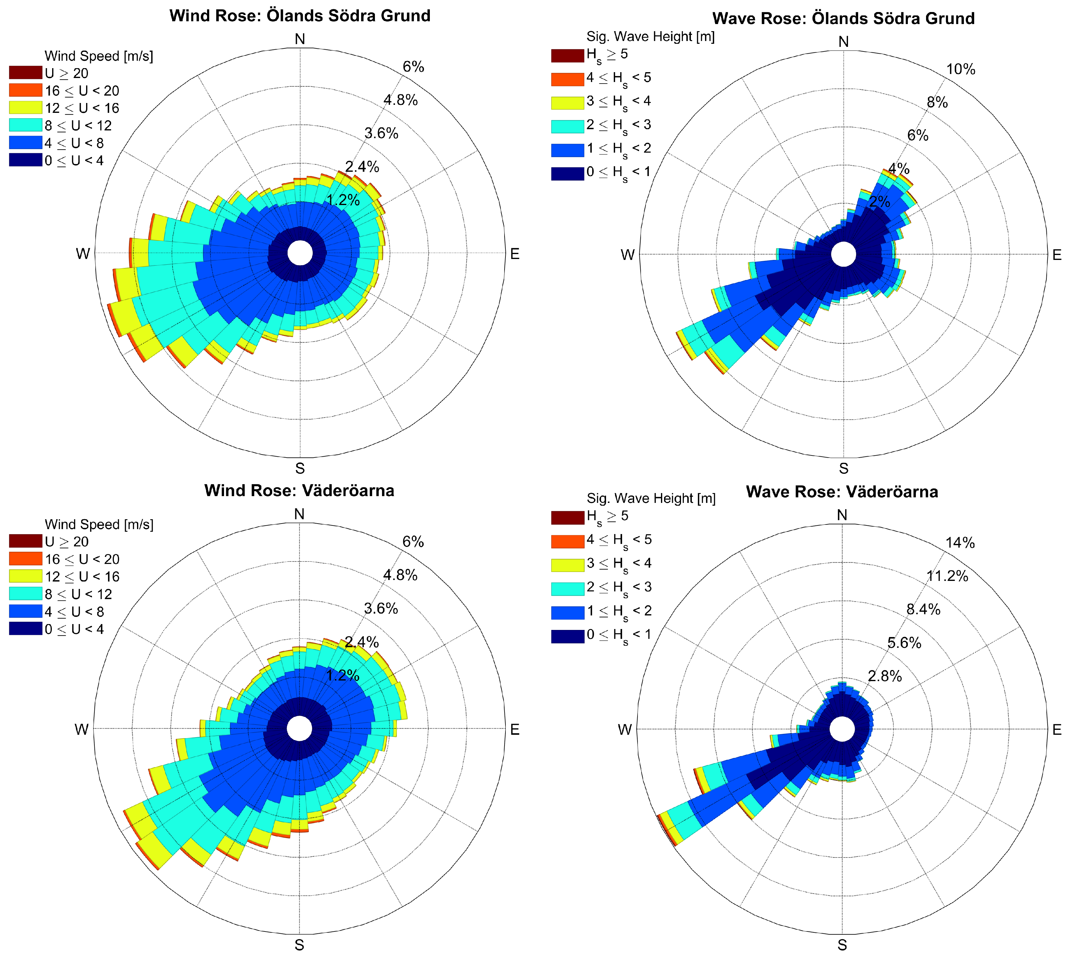 Jmse 09 00096 g003 Jmse 09 00096 g003