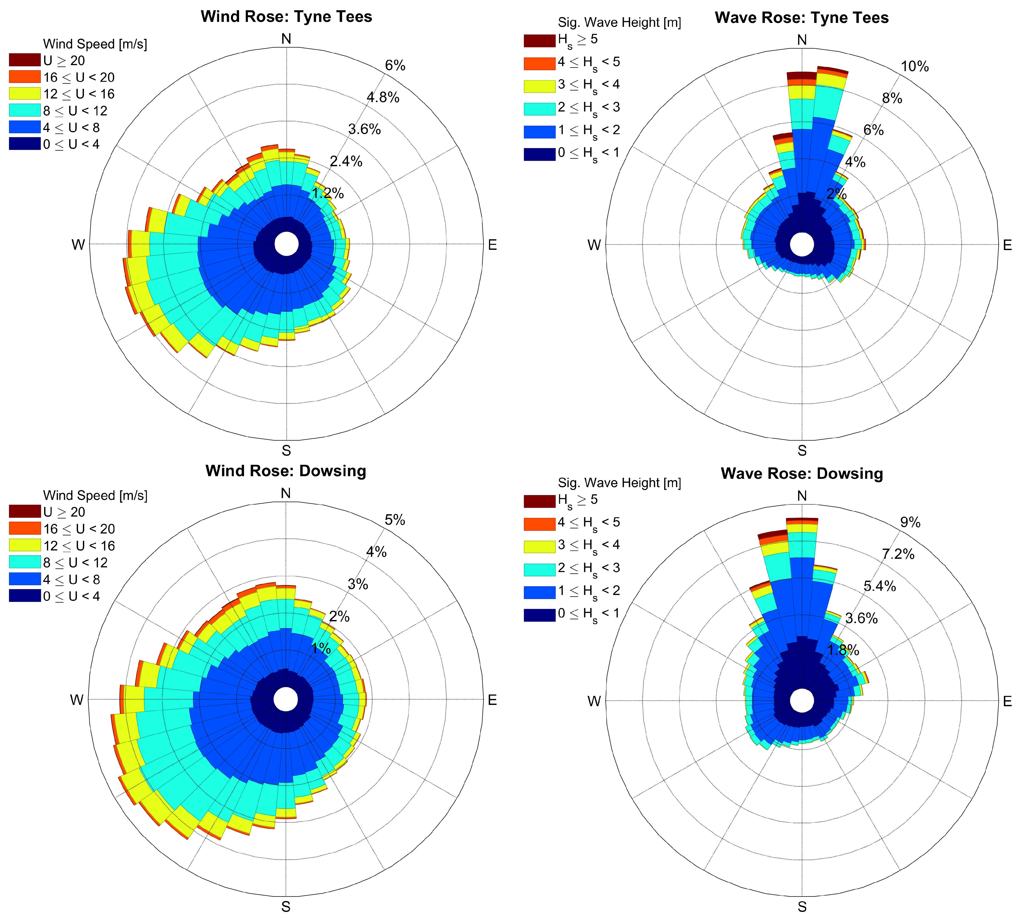 Jmse 09 00096 g004 Jmse 09 00096 g004