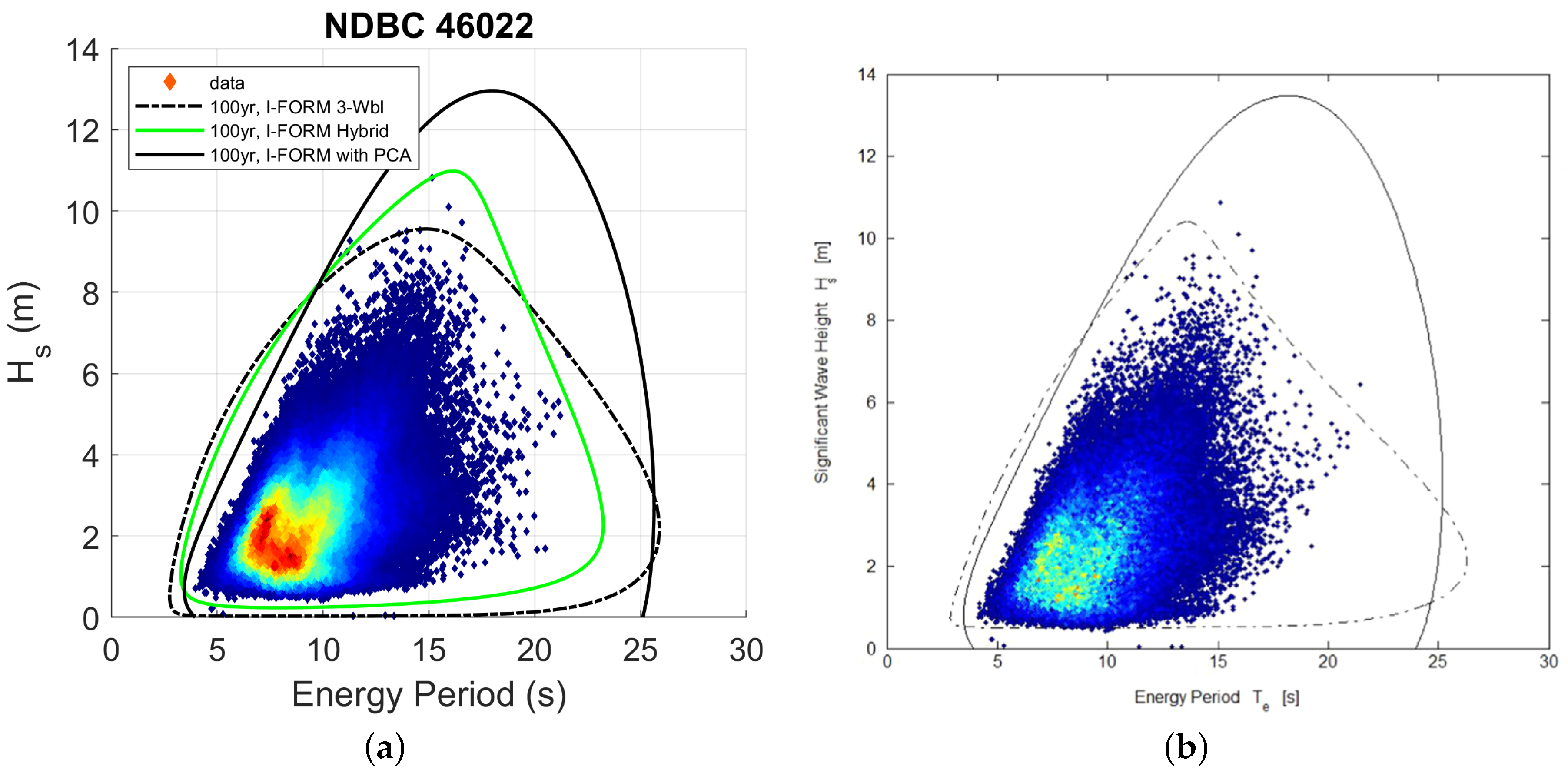Jmse 09 00096 g007 Jmse 09 00096 g007