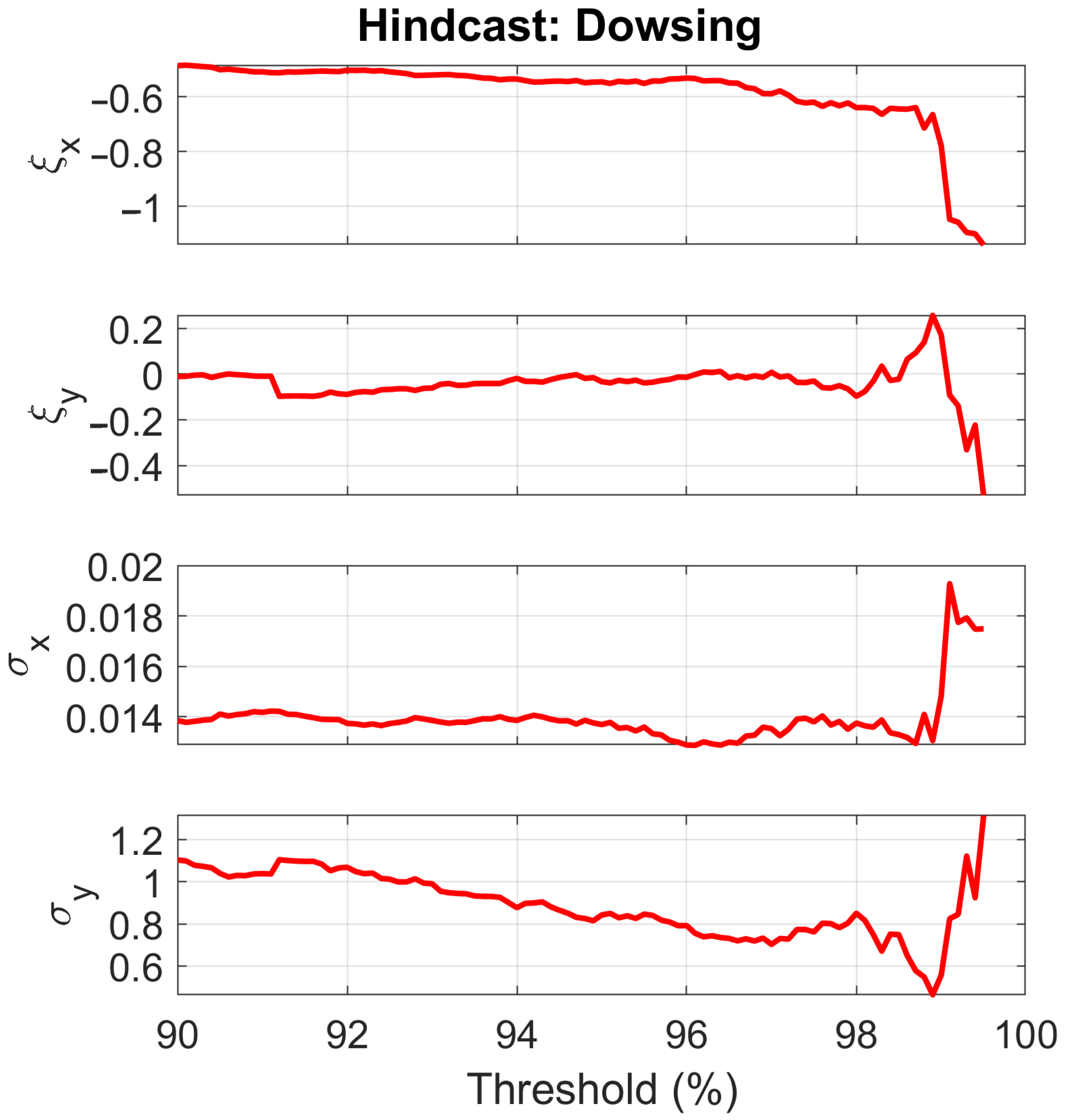 Jmse 09 00096 g009 Jmse 09 00096 g009