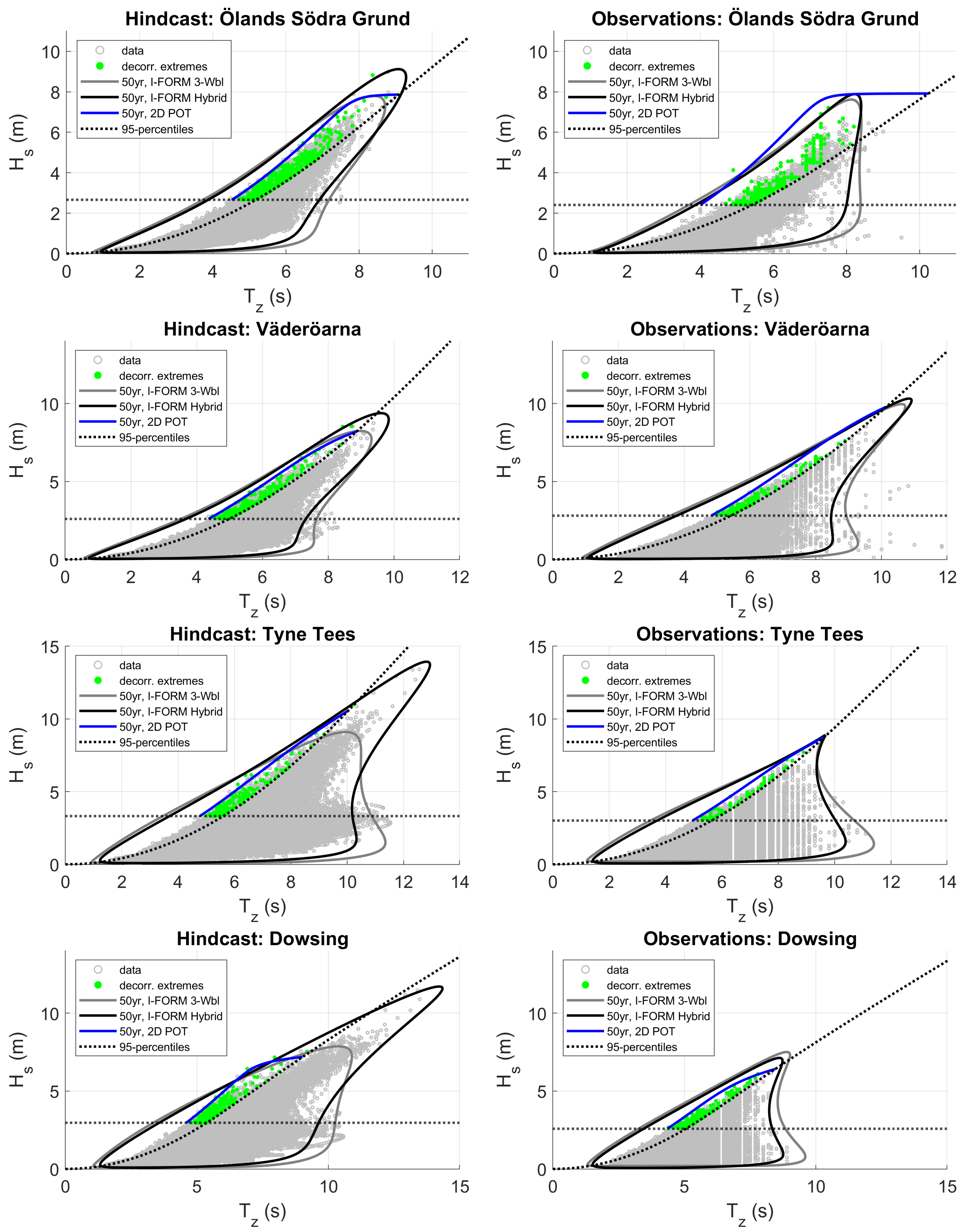 Jmse 09 00096 g010 Jmse 09 00096 g010