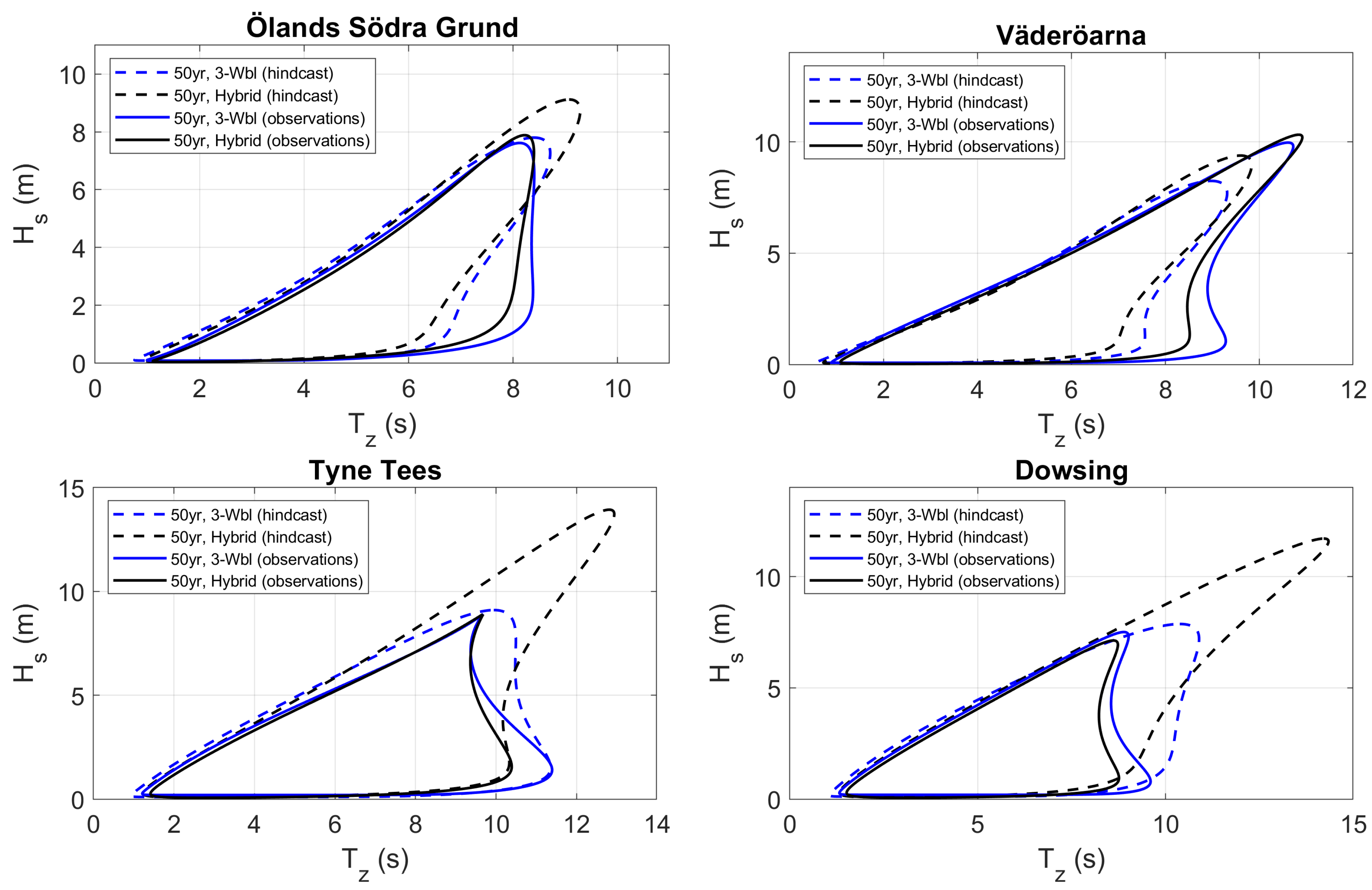 Jmse 09 00096 g012 Jmse 09 00096 g012