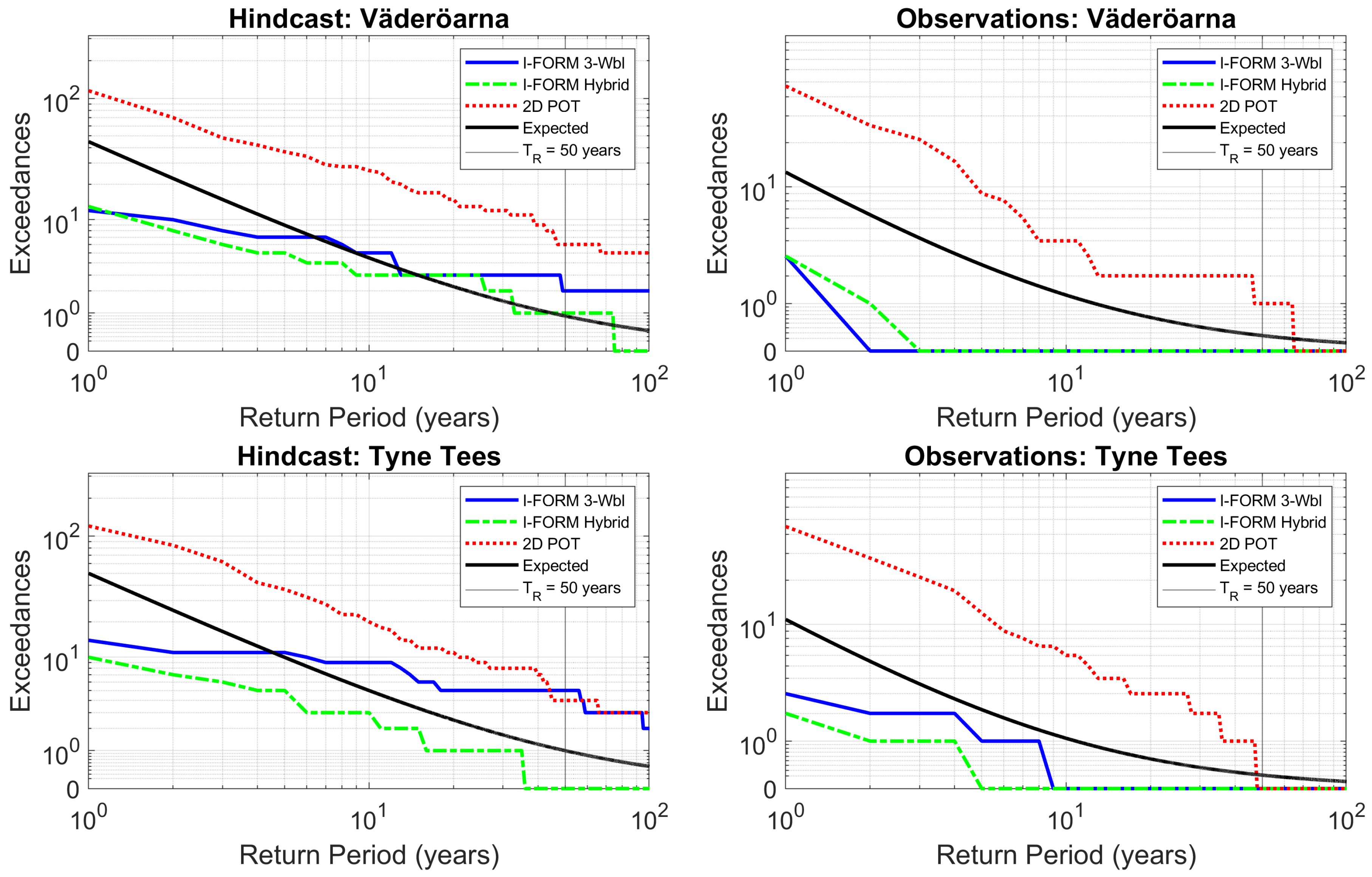 Jmse 09 00096 g013 Jmse 09 00096 g013