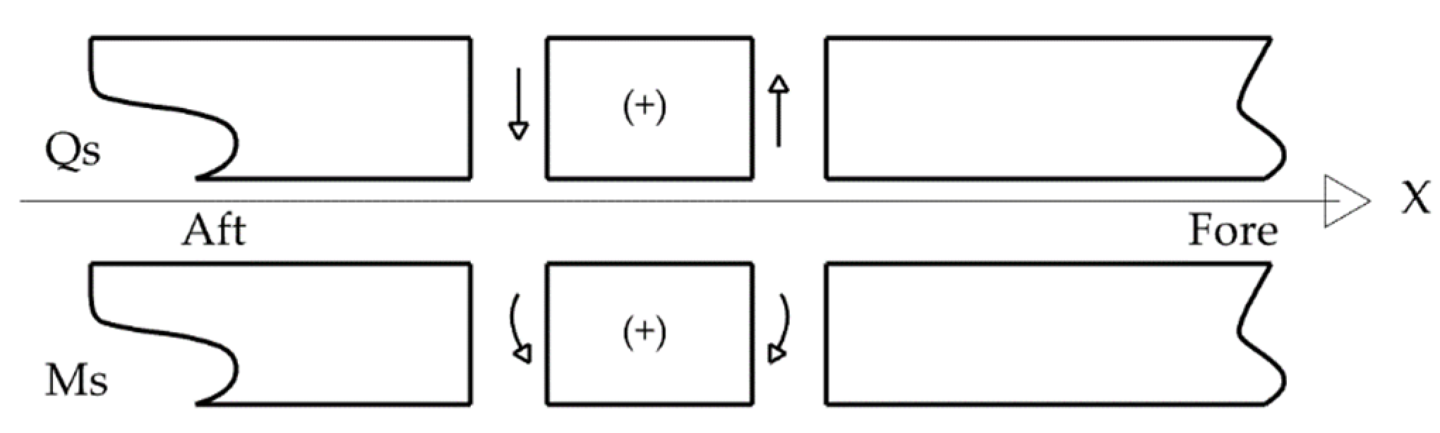 Jmse 09 00099 g003 Jmse 09 00099 g003