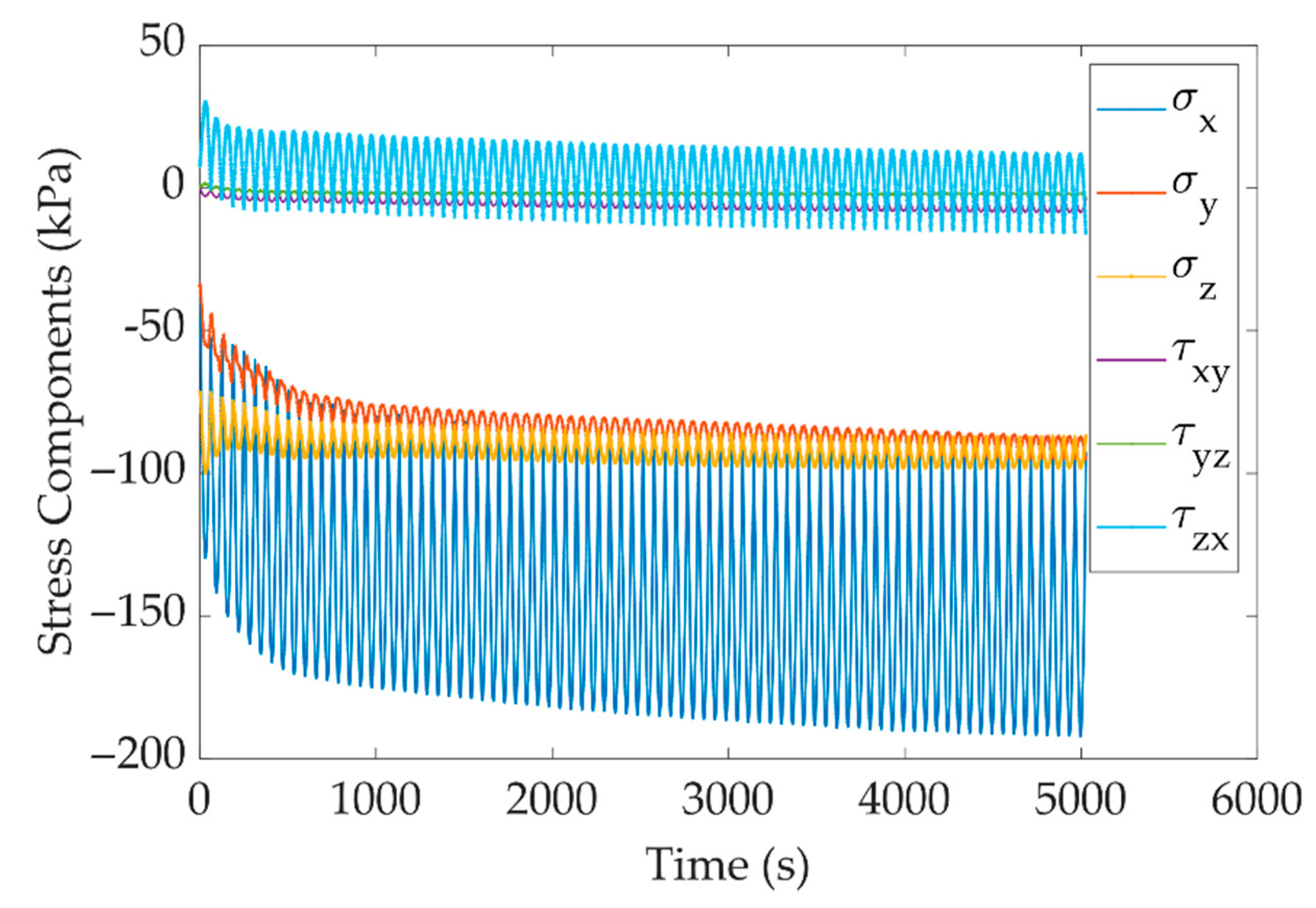 Jmse 09 00101 g003 Jmse 09 00101 g003