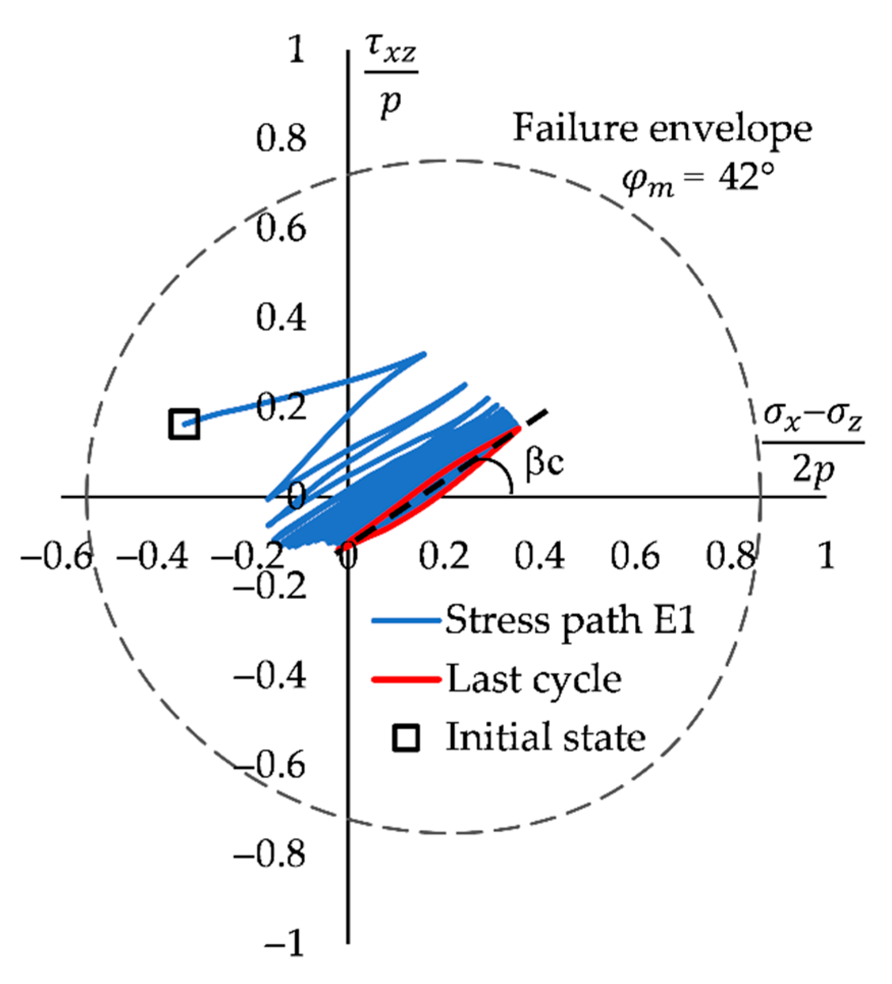 Jmse 09 00101 g005 Jmse 09 00101 g005