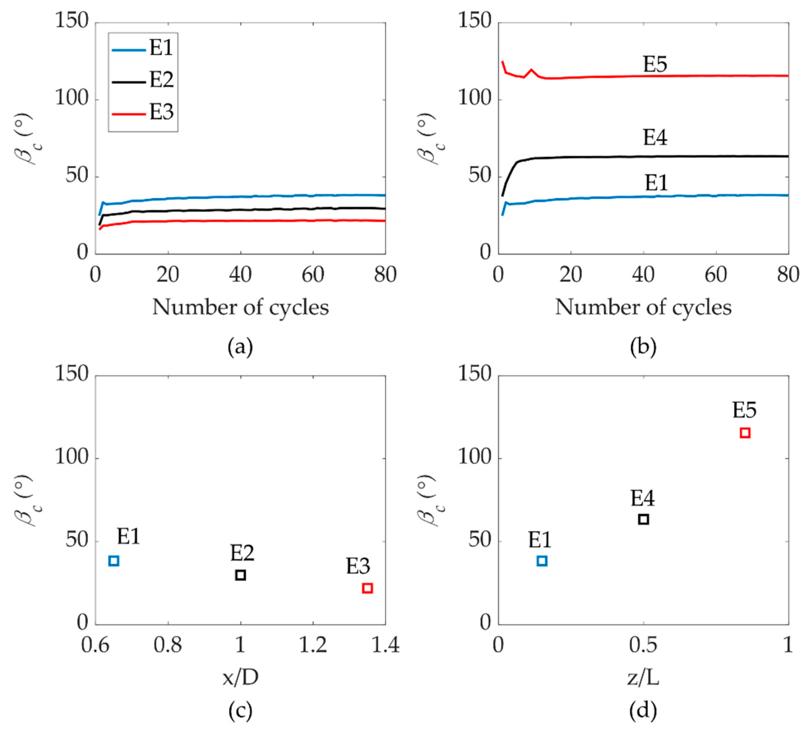Jmse 09 00101 g007 Jmse 09 00101 g007