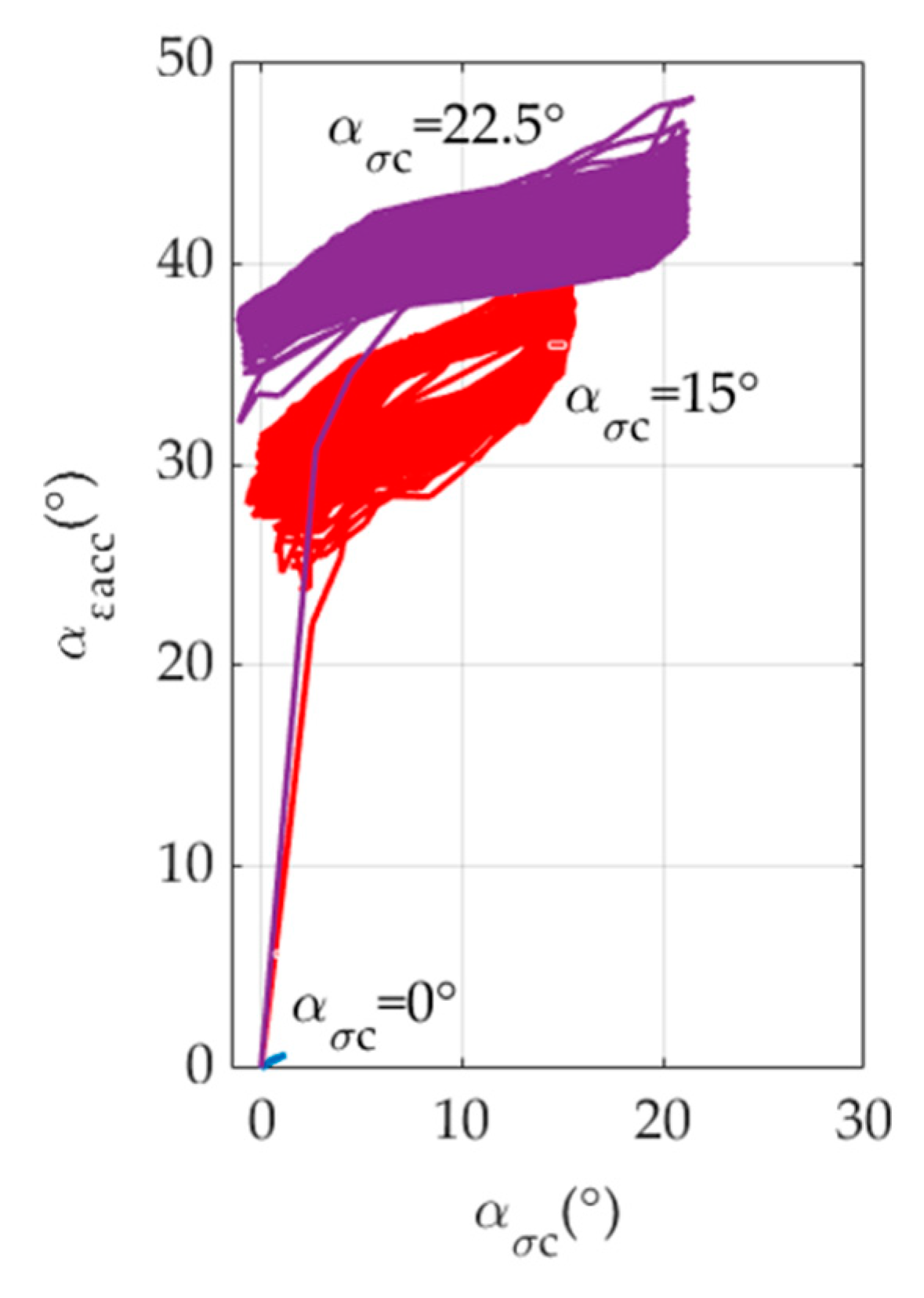 Jmse 09 00101 g014 Jmse 09 00101 g014