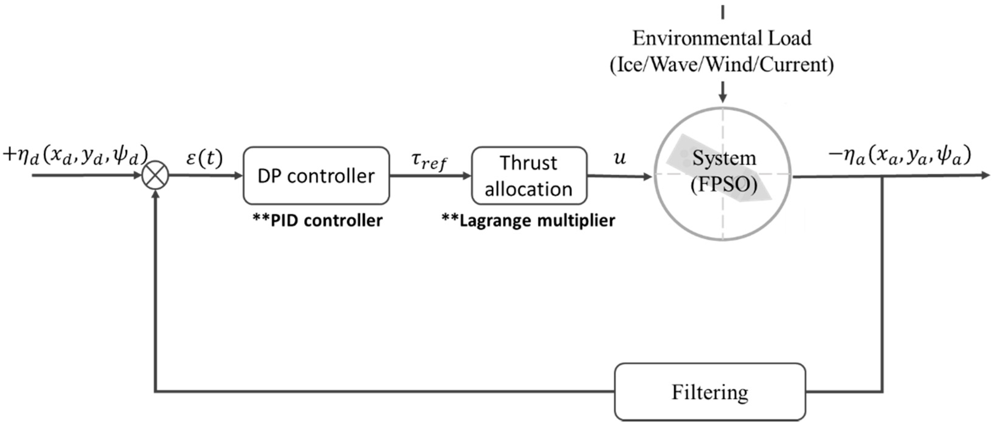 Jmse 09 00102 g001 Jmse 09 00102 g001