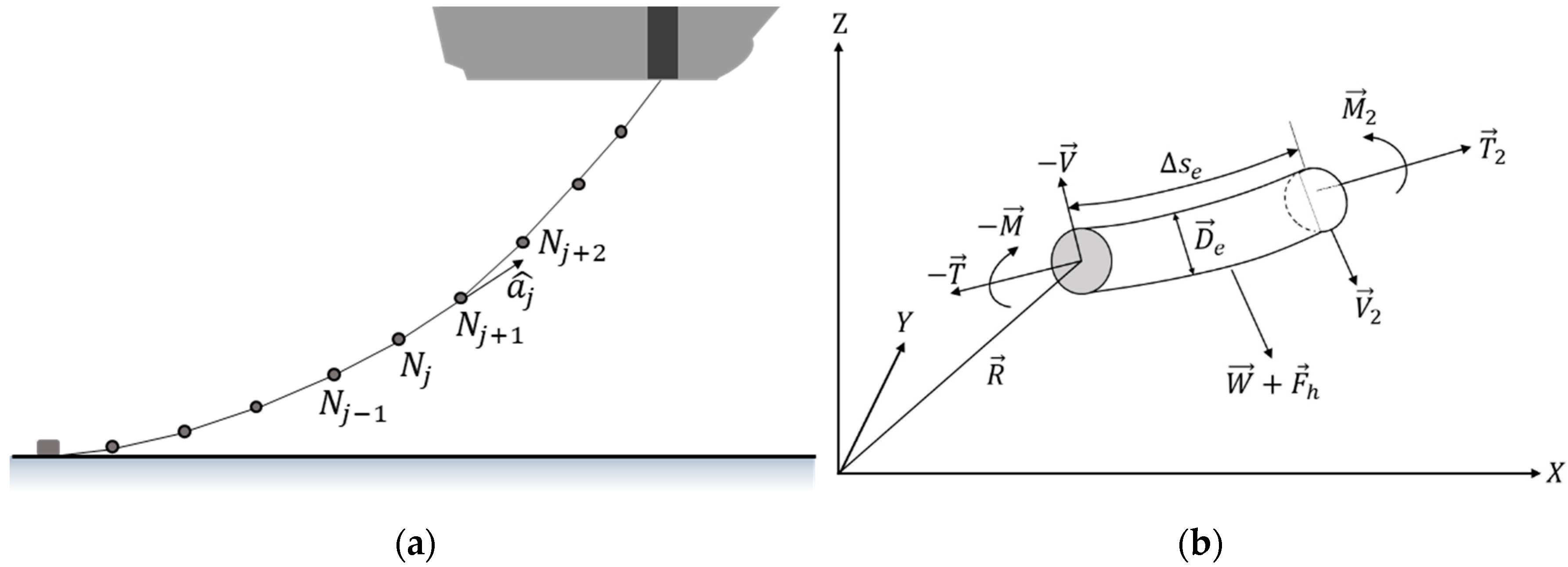 Jmse 09 00102 g002 Jmse 09 00102 g002